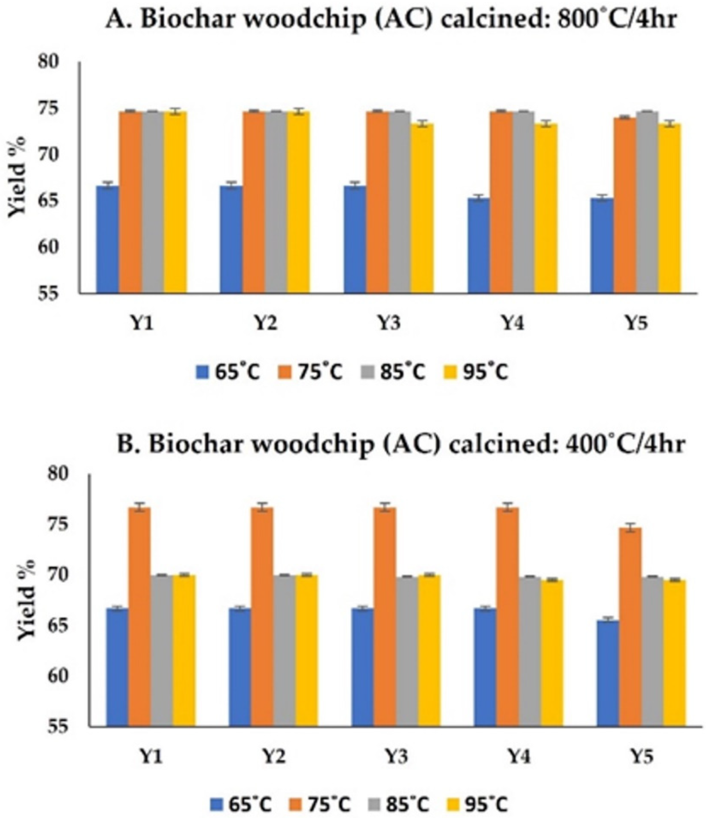 Catalysts 13 00489 g002 Catalysts 13 00489 g002