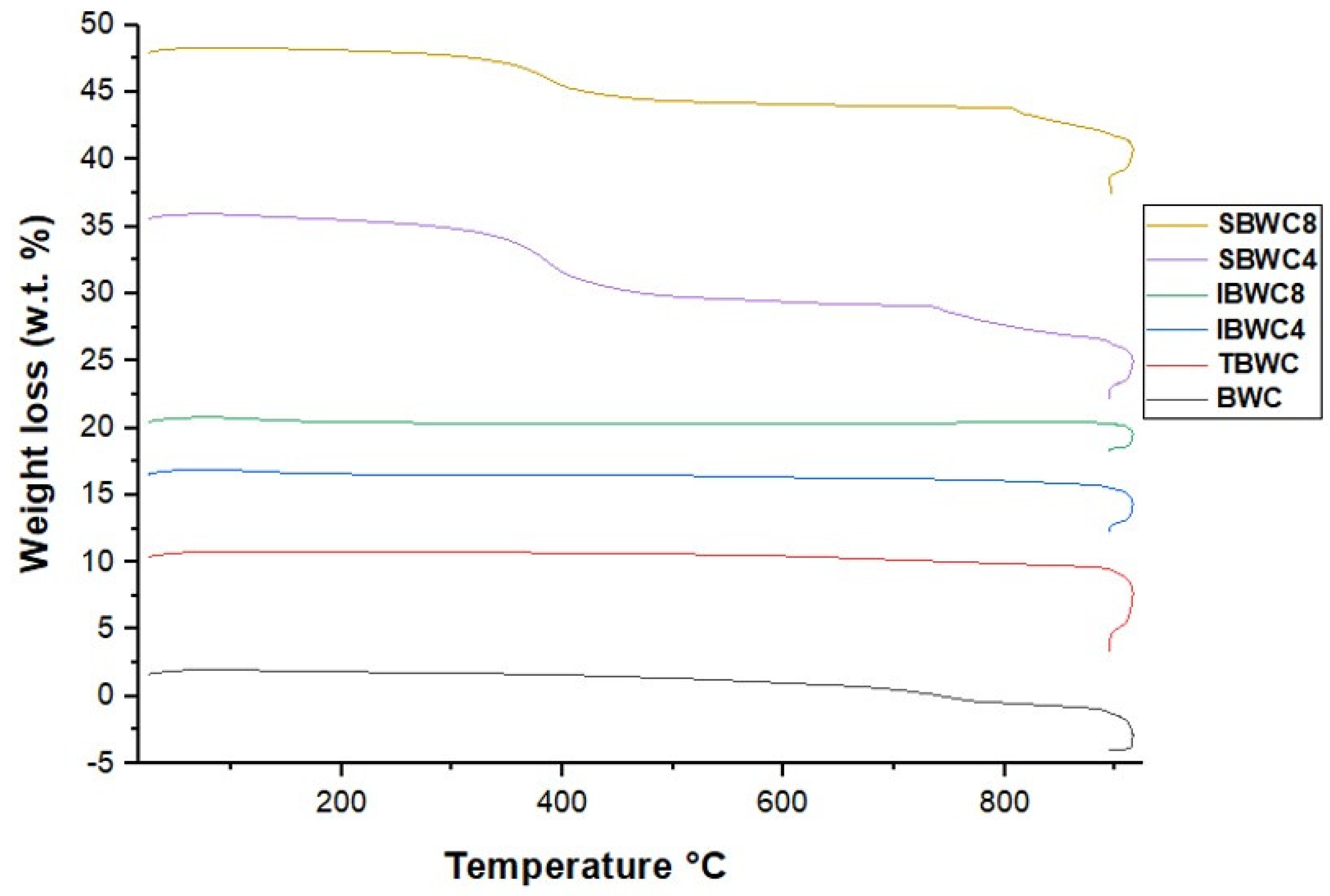 Catalysts 13 00489 g004 Catalysts 13 00489 g004