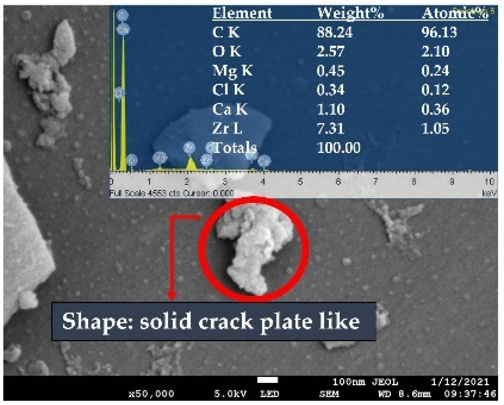 Catalysts 13 00489 g005 Catalysts 13 00489 g005