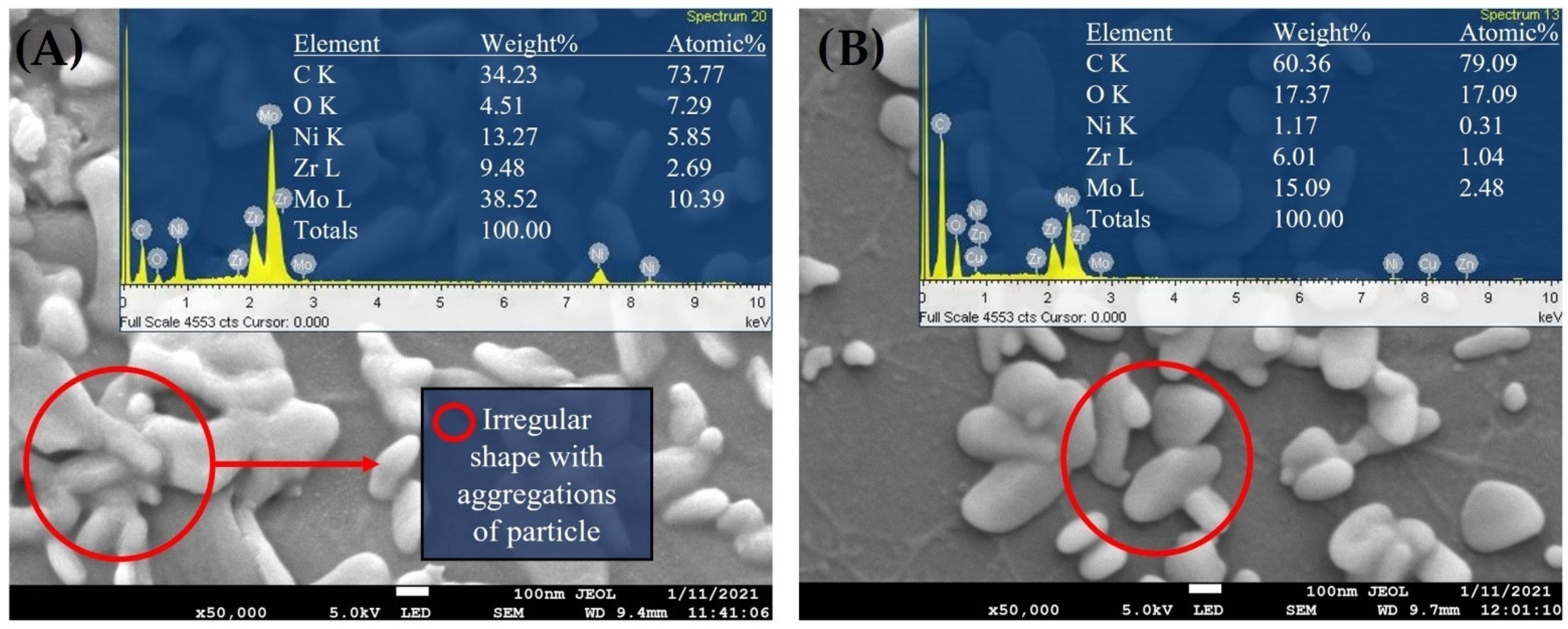 Catalysts 13 00489 g006 Catalysts 13 00489 g006