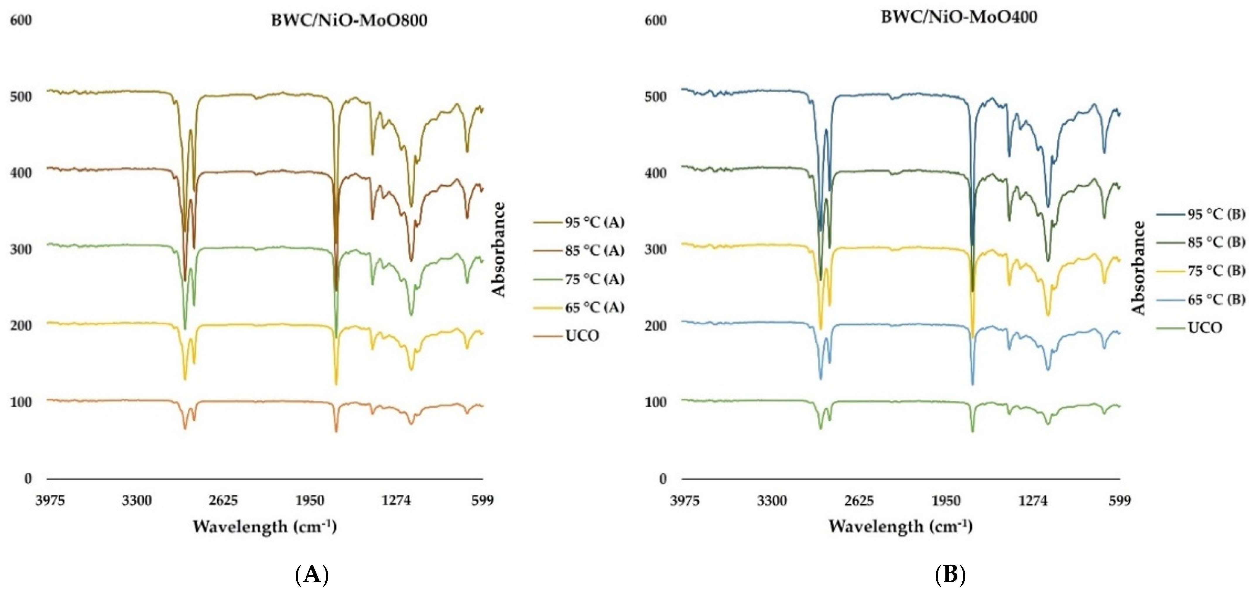 Catalysts 13 00489 g007 Catalysts 13 00489 g007