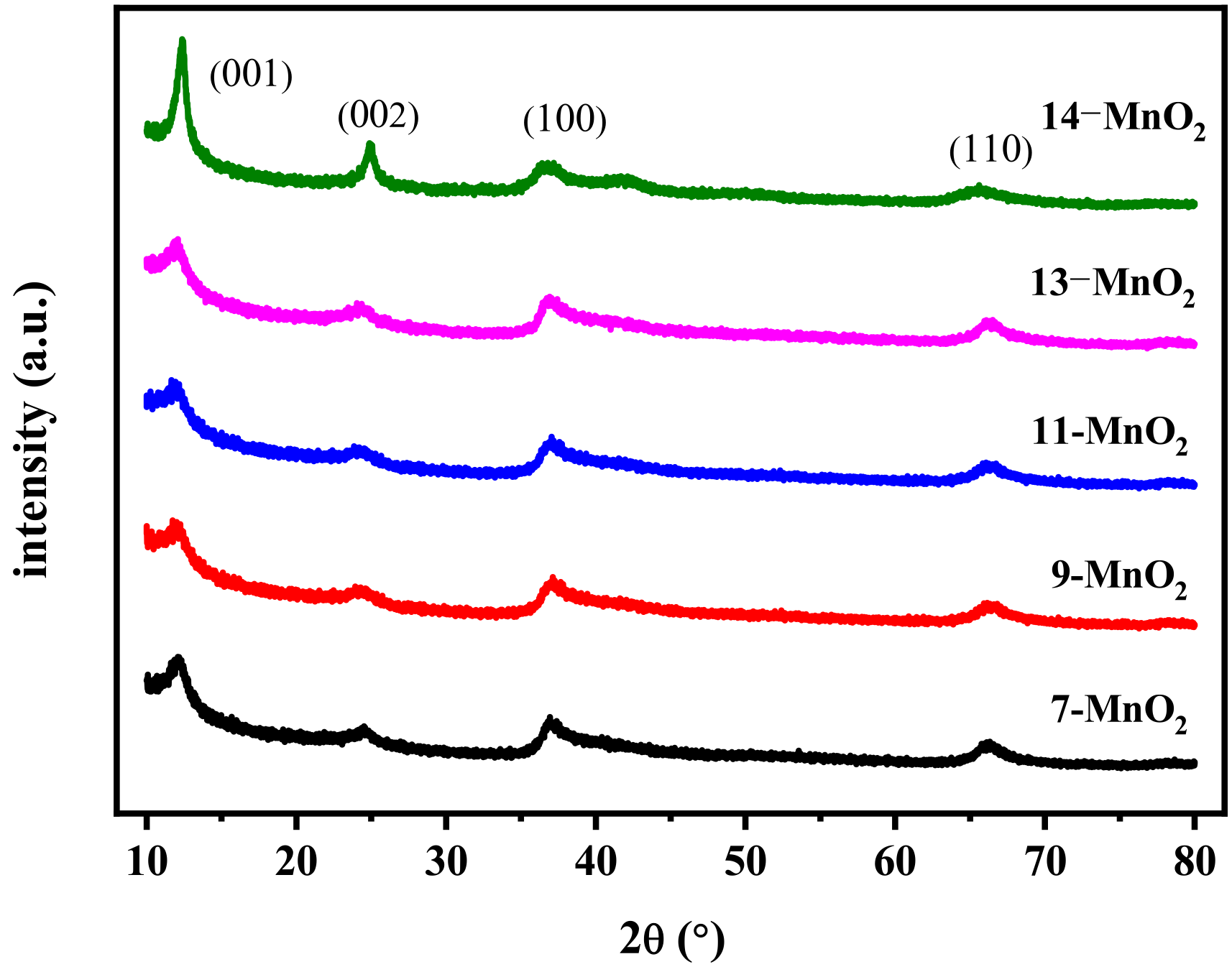 Catalysts 13 00490 g003