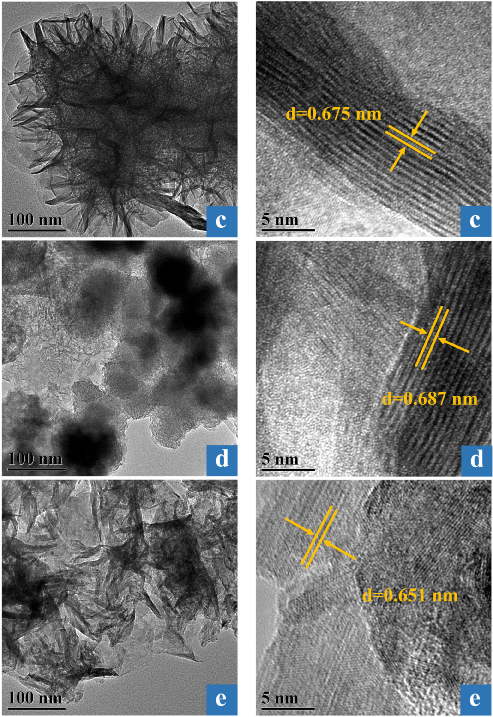 Catalysts 13 00490 g005b