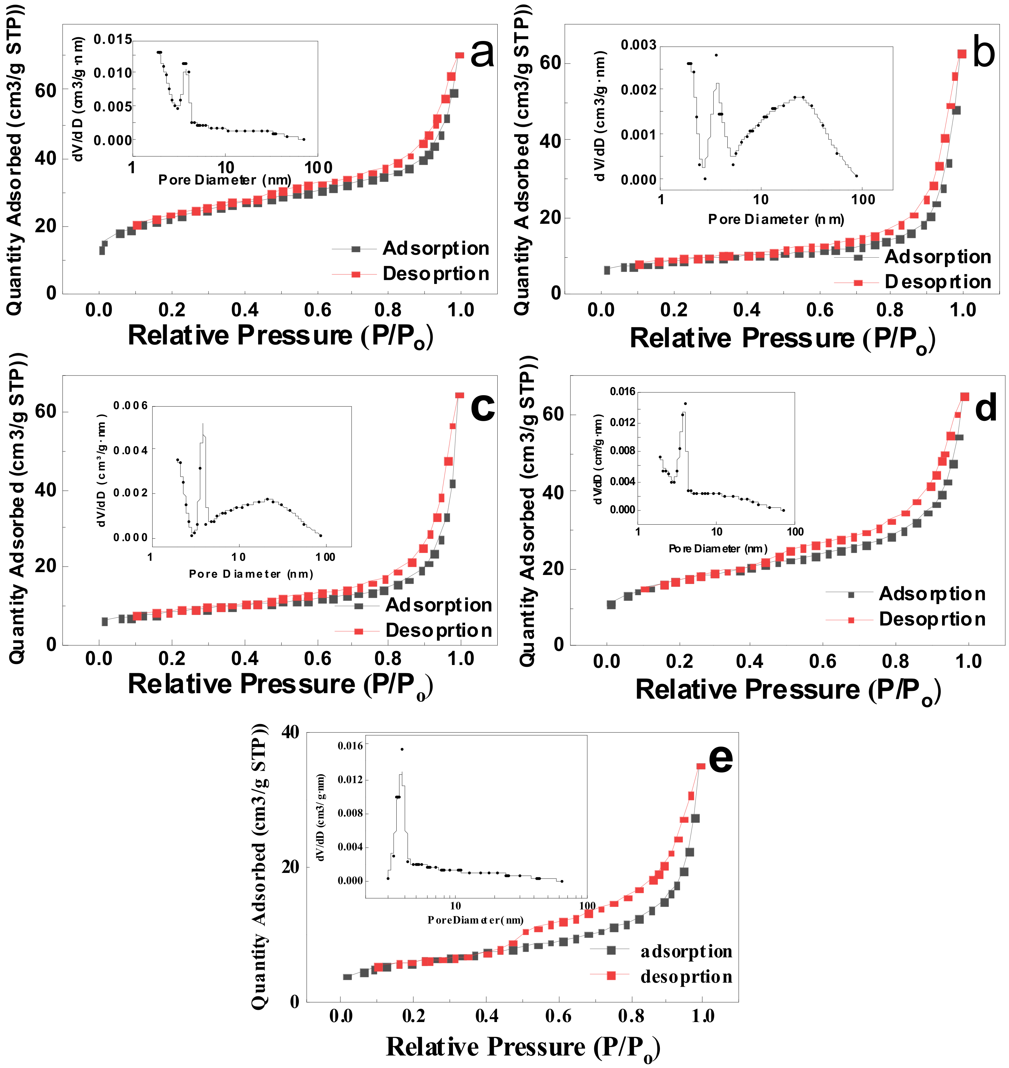 Catalysts 13 00490 g006