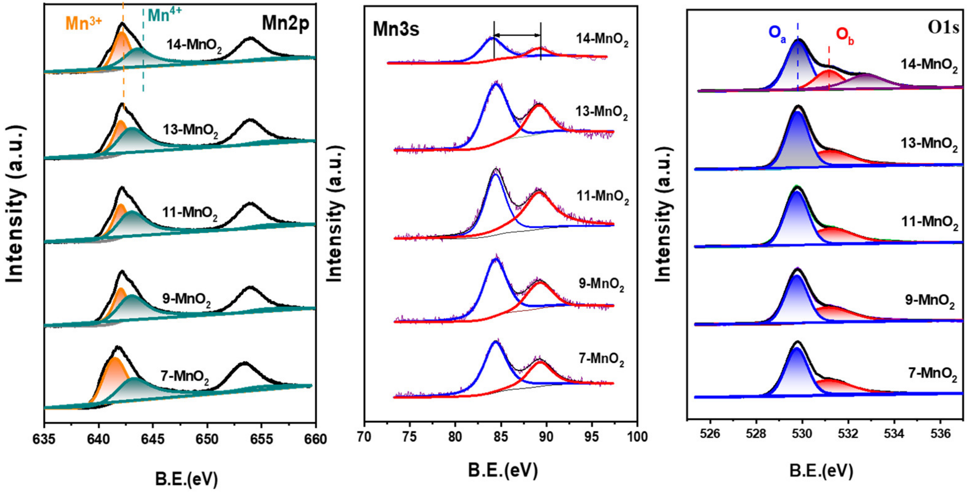 Catalysts 13 00490 g007