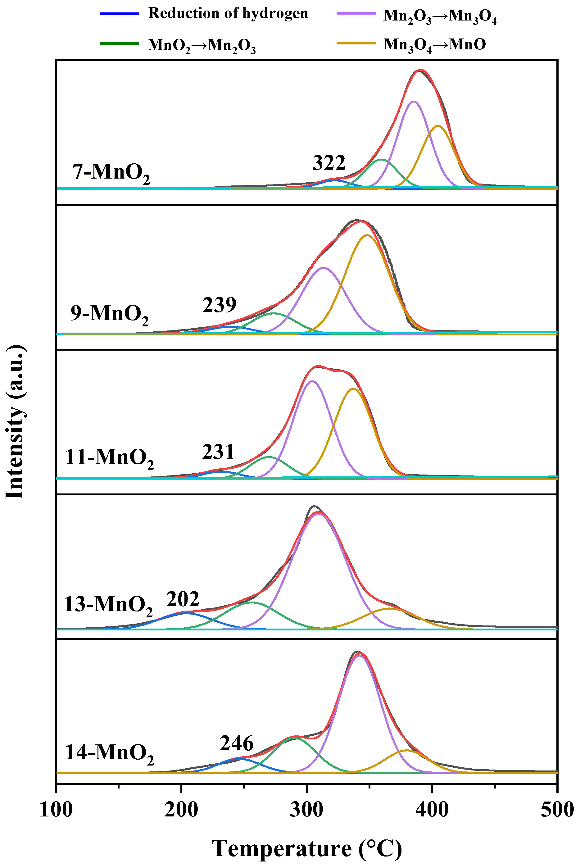 Catalysts 13 00490 g008