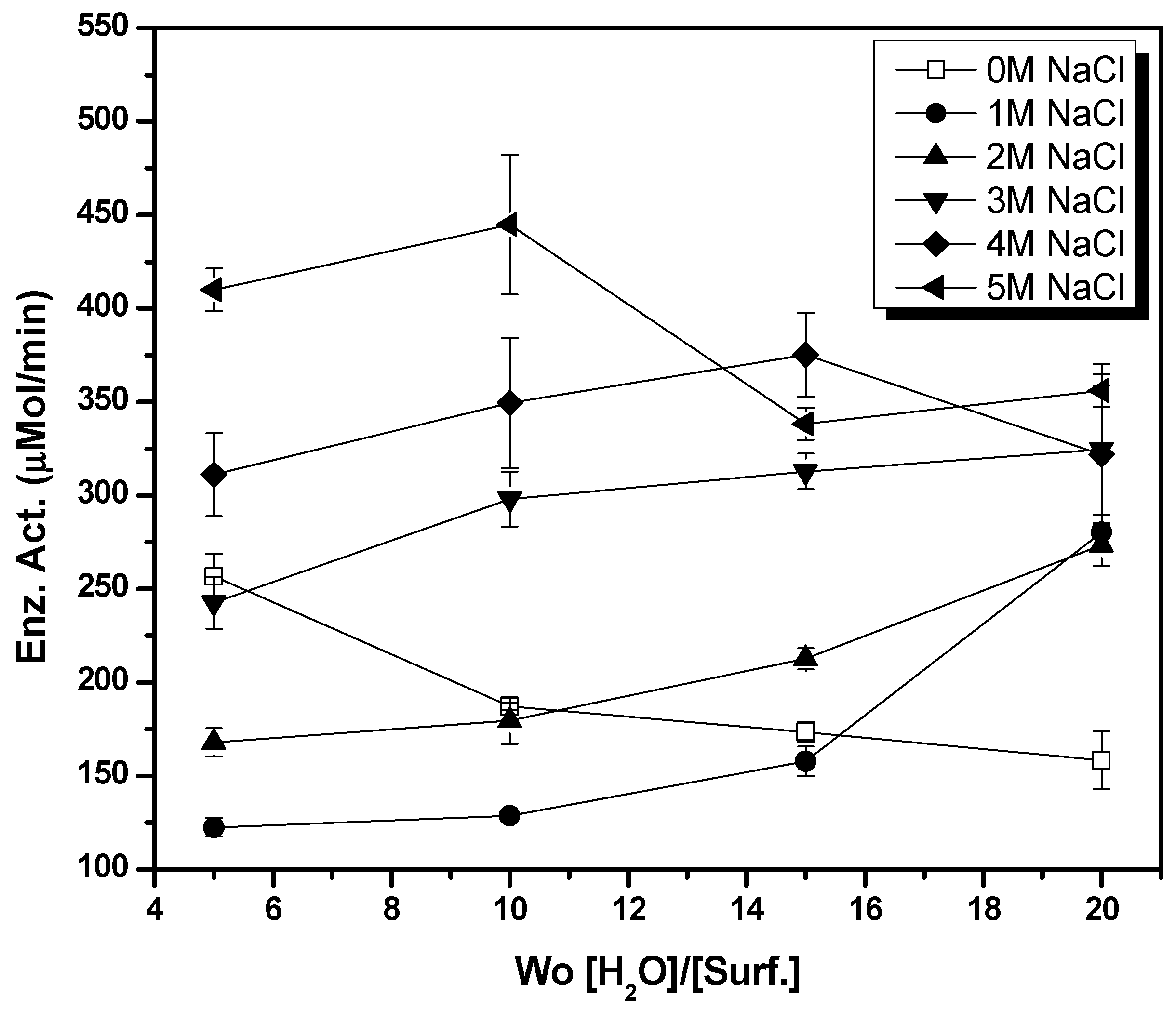 Catalysts 13 00492 g003