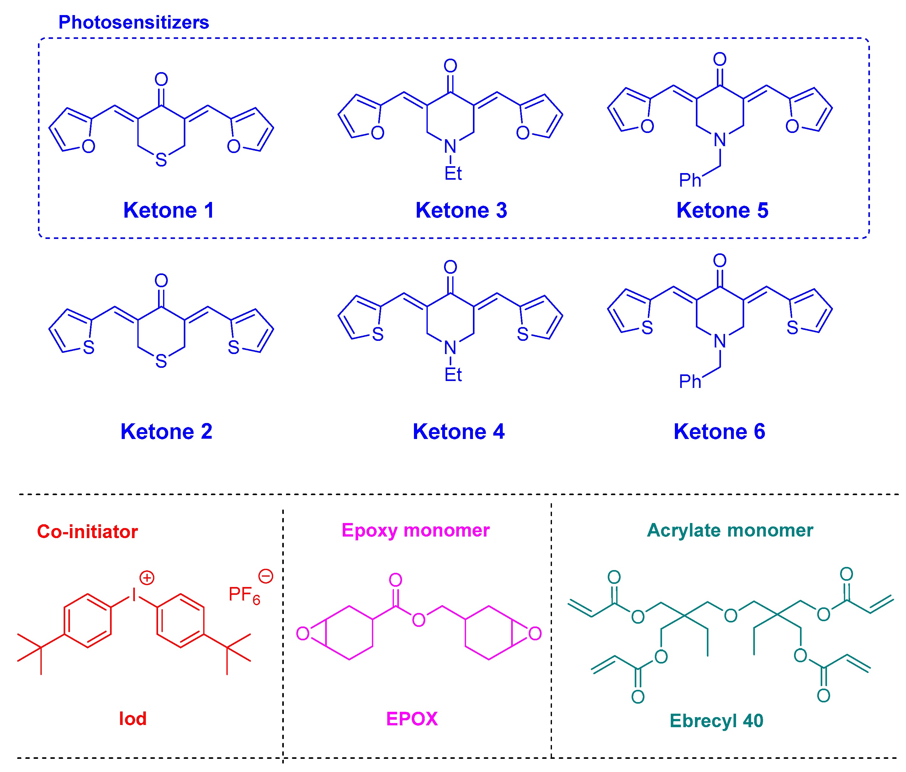 Catalysts 13 00493 g005 Catalysts 13 00493 g005