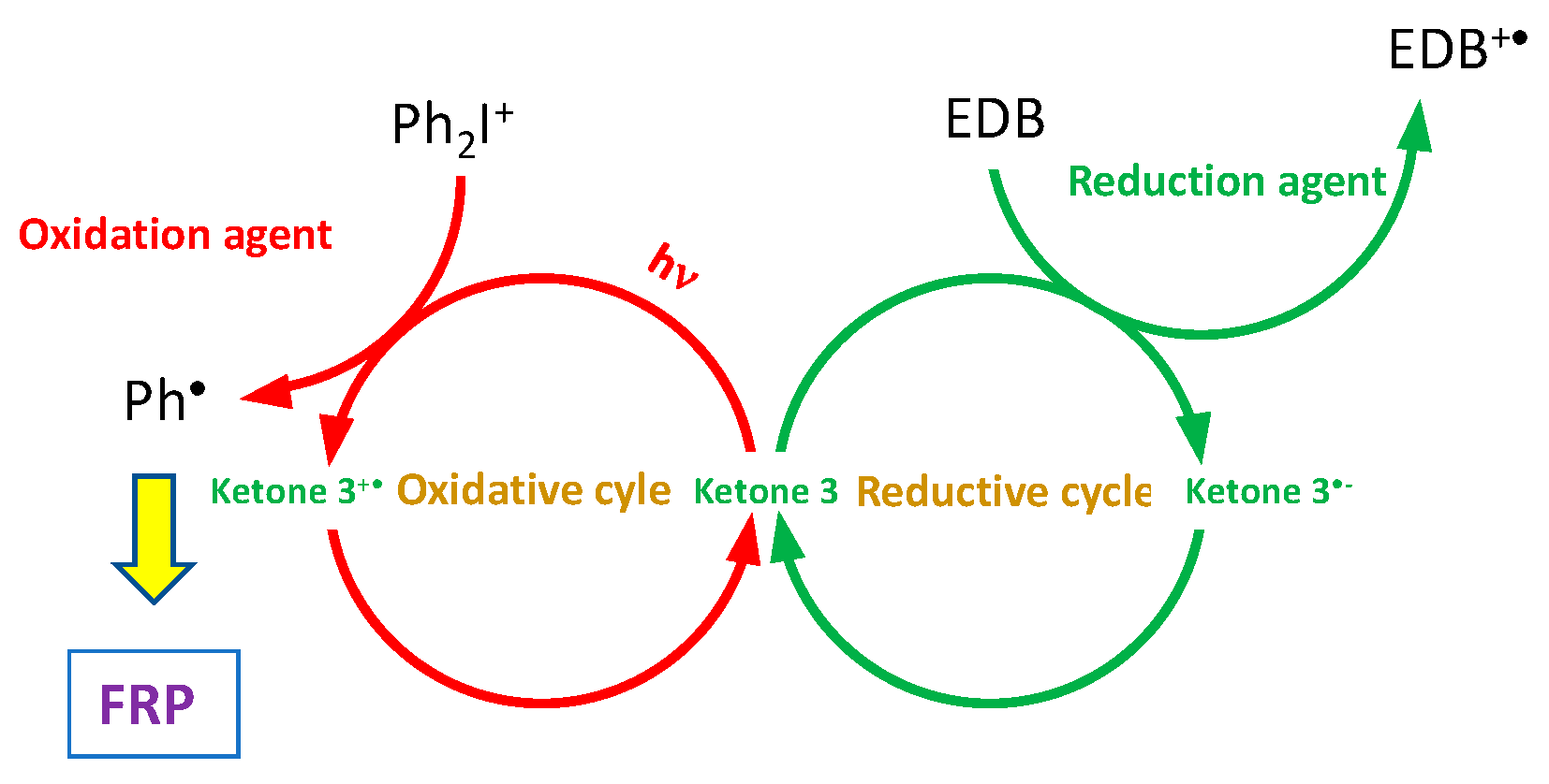 Catalysts 13 00493 g007 Catalysts 13 00493 g007