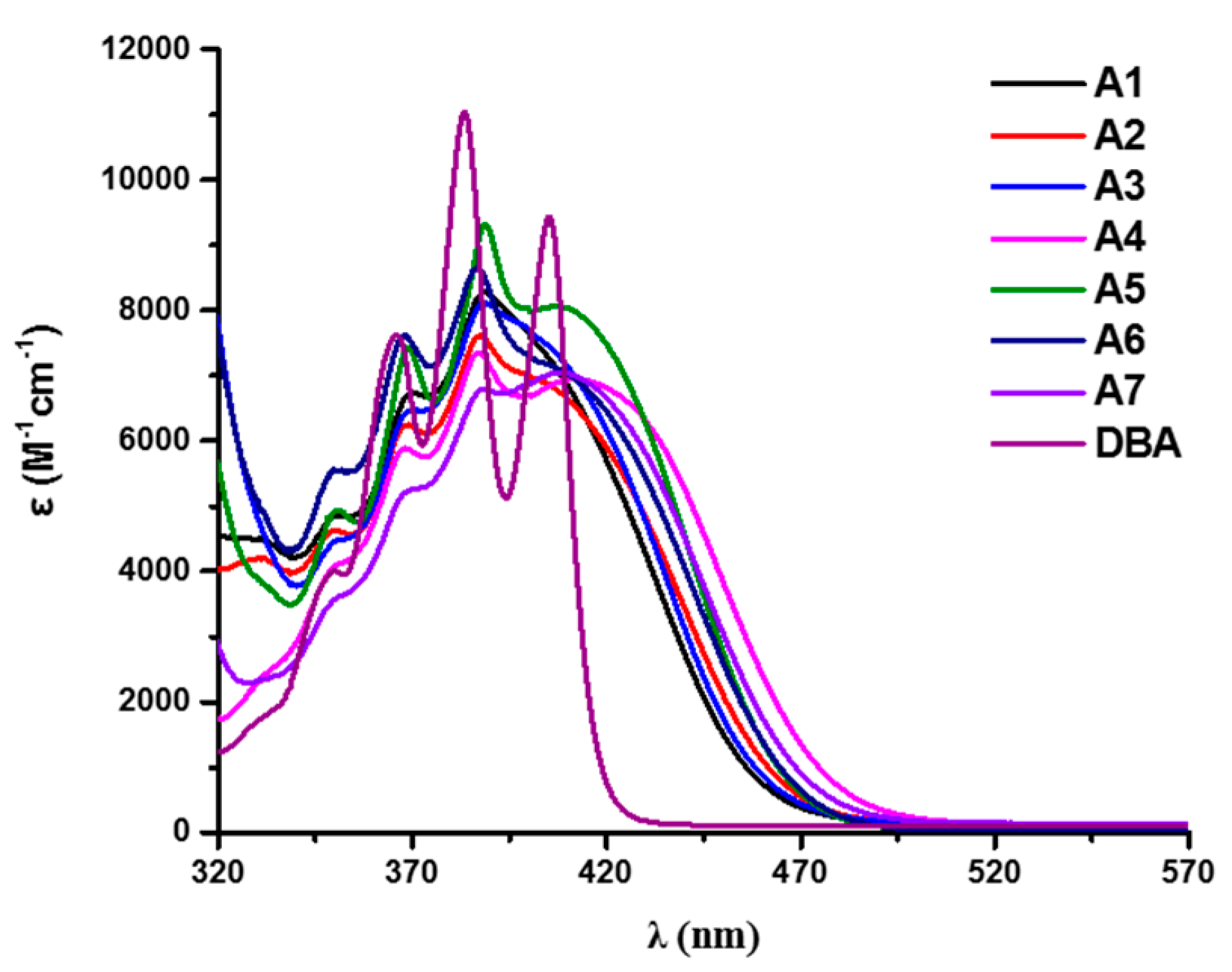 Catalysts 13 00493 g016 Catalysts 13 00493 g016