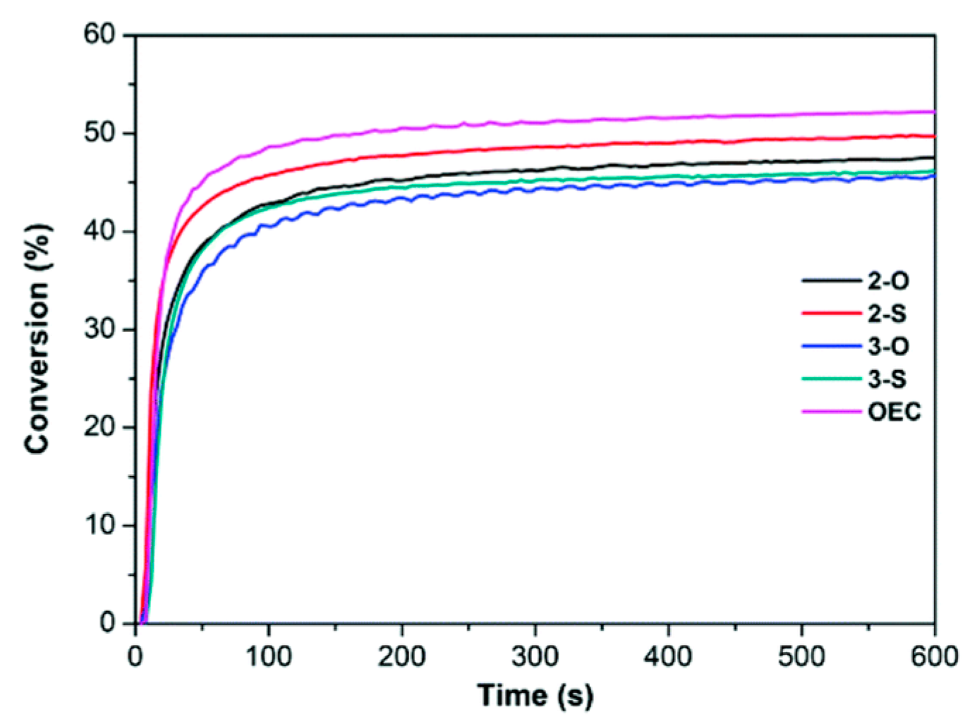 Catalysts 13 00493 g021 Catalysts 13 00493 g021