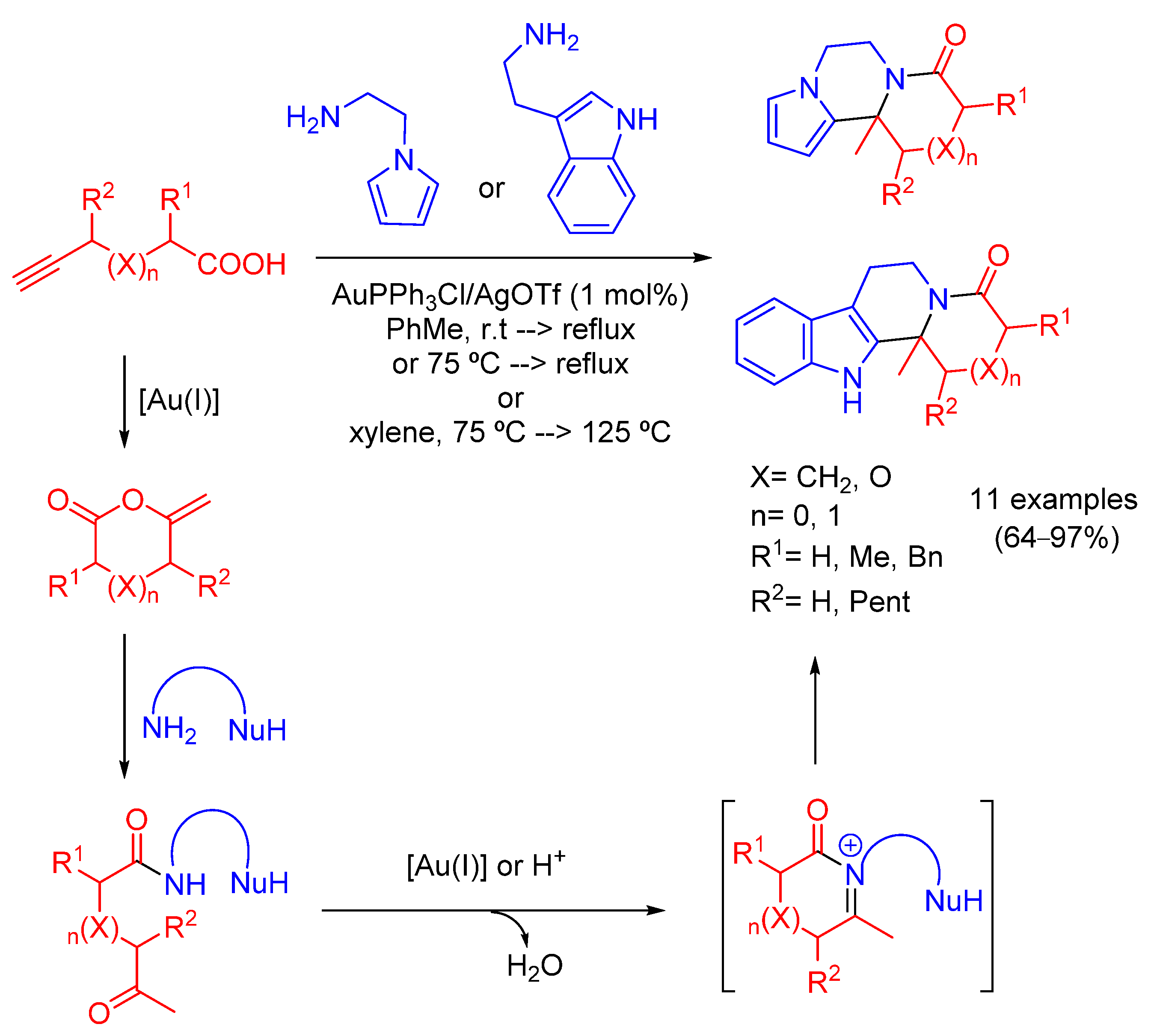 Catalysts 13 00495 sch003 Catalysts 13 00495 sch003