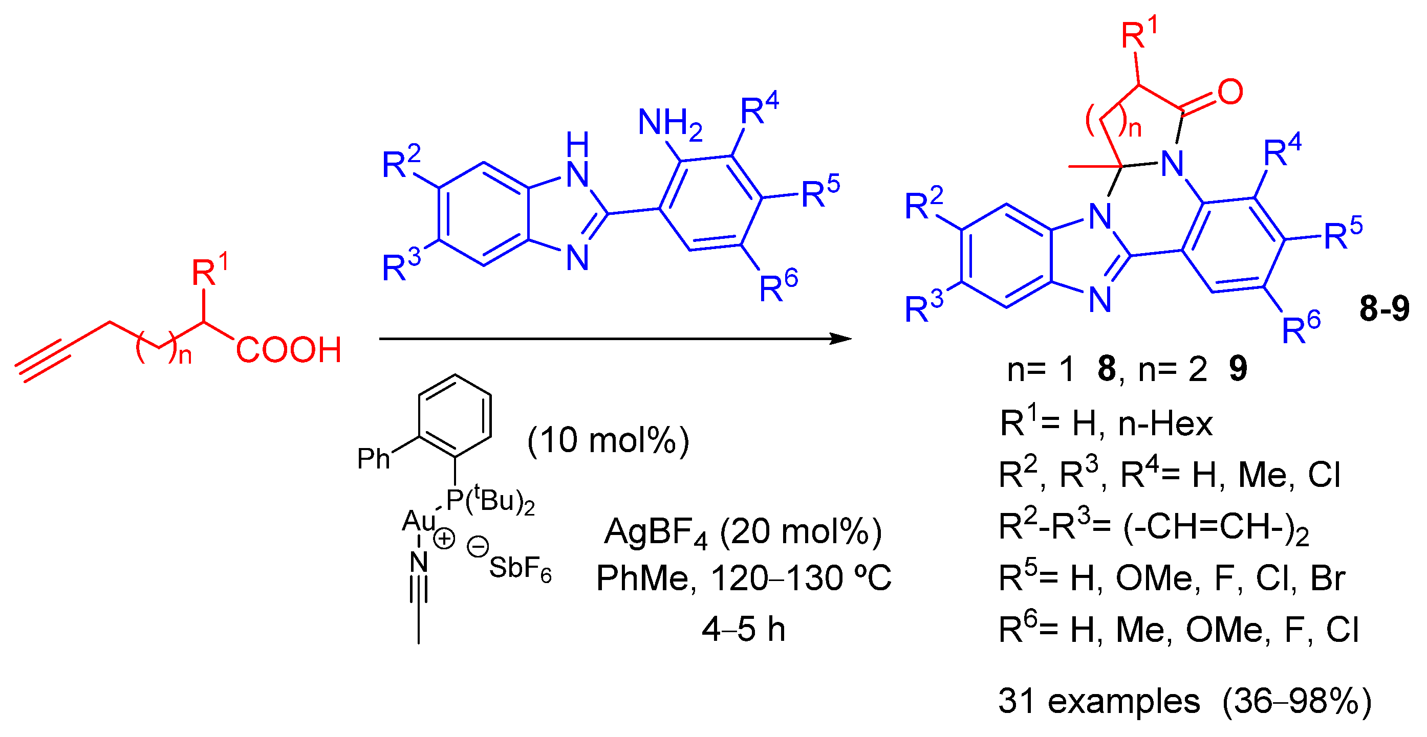 Catalysts 13 00495 sch007 Catalysts 13 00495 sch007