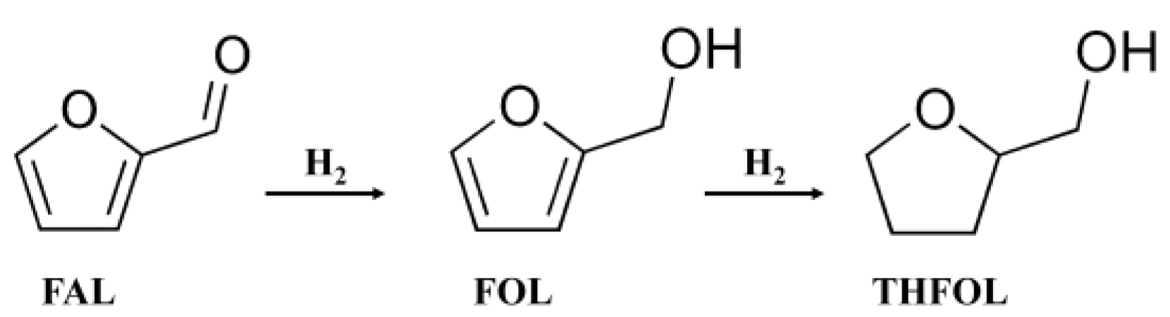 Catalysts 13 00497 sch001 Catalysts 13 00497 sch001