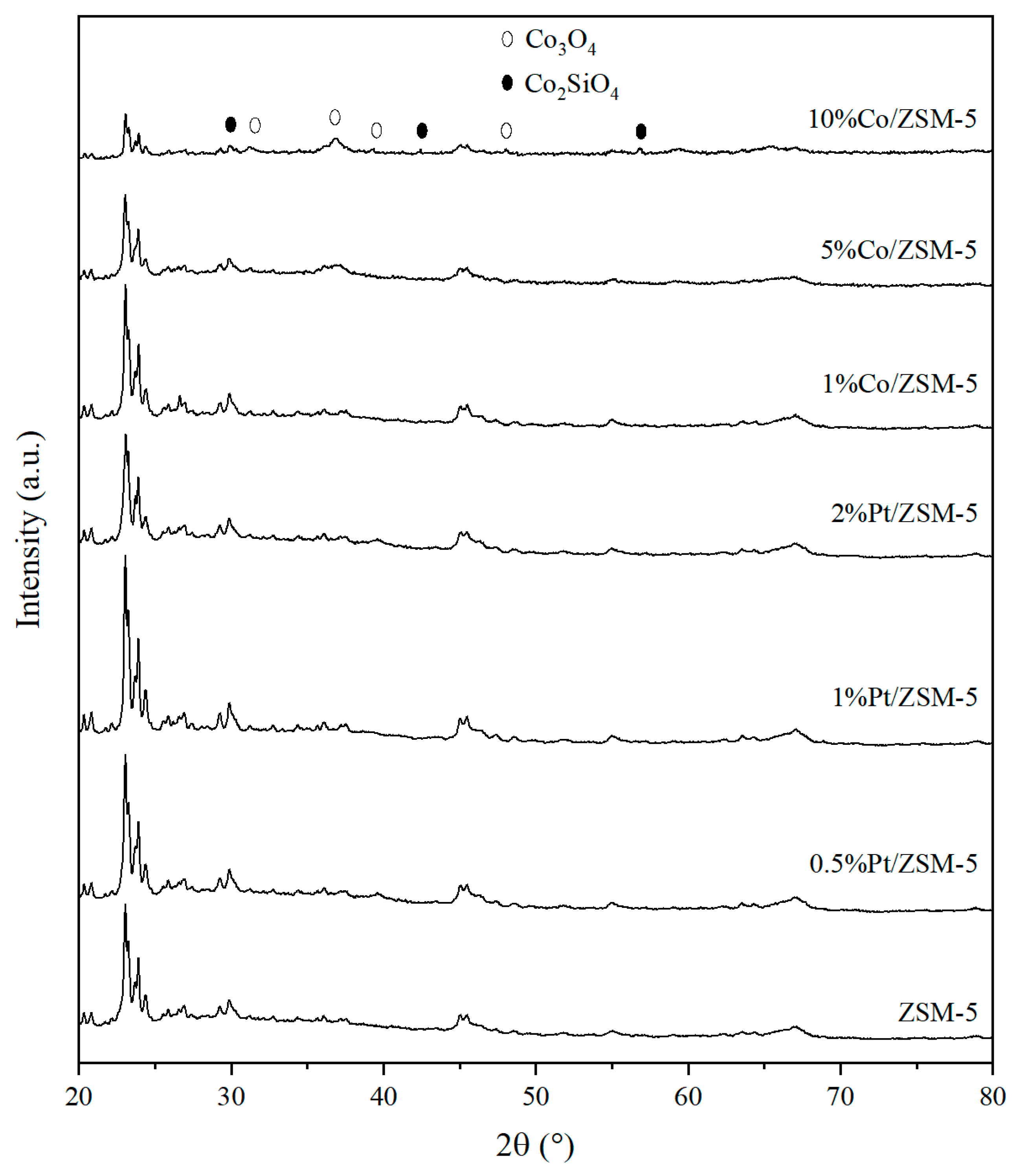 Catalysts 13 00498 g001 Catalysts 13 00498 g001