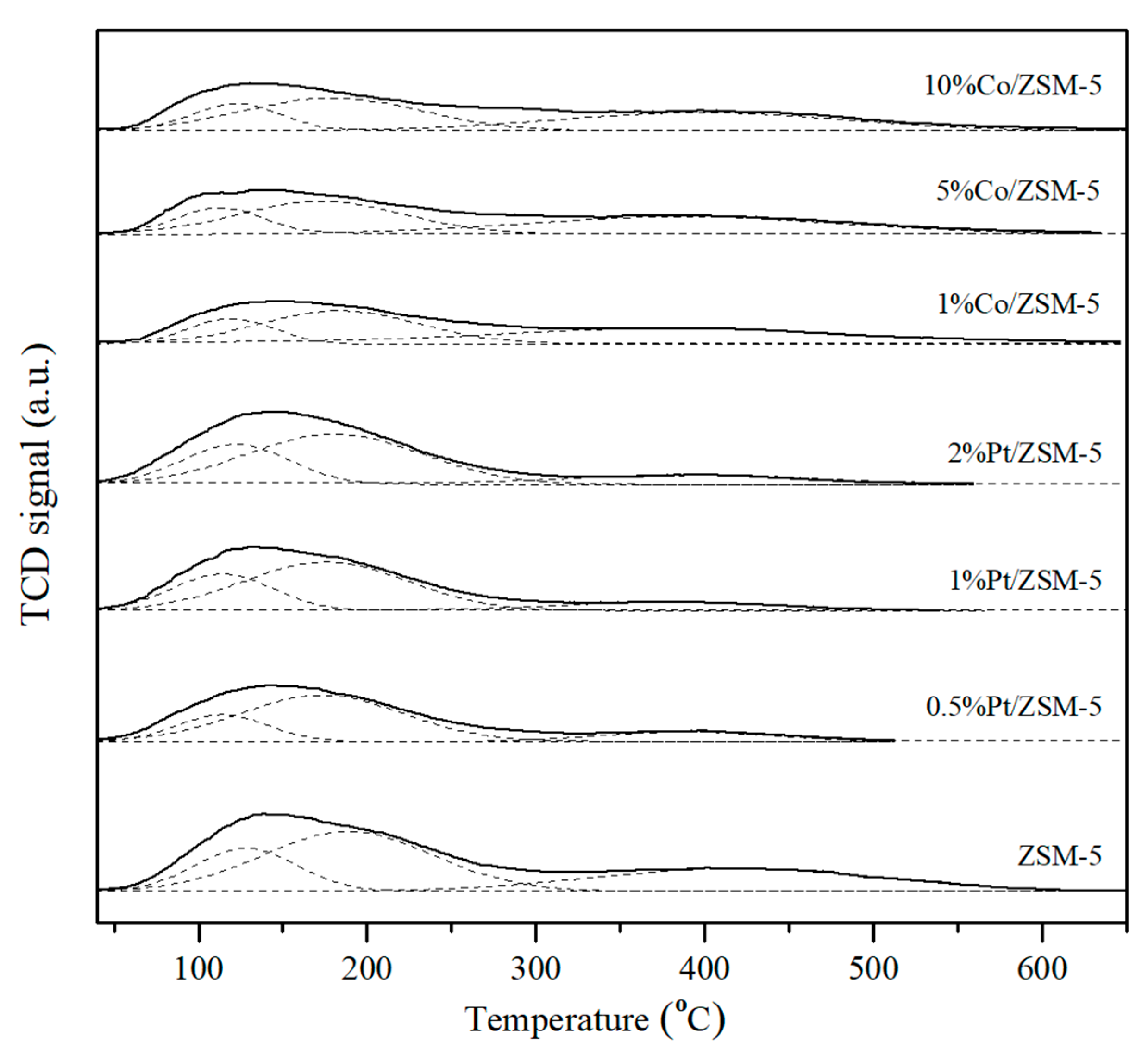 Catalysts 13 00498 g002 Catalysts 13 00498 g002