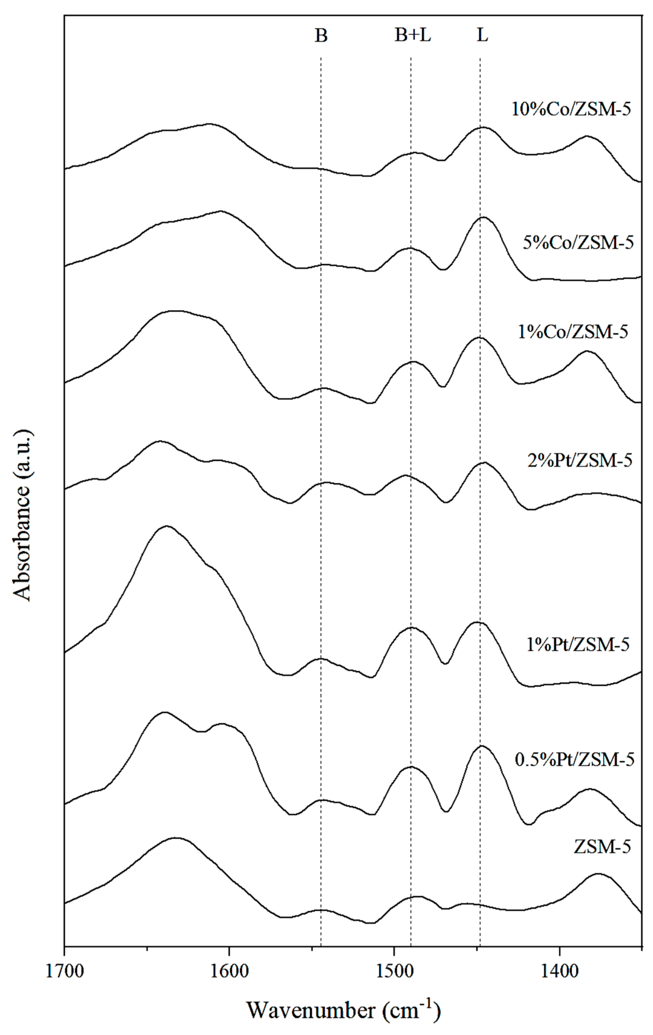 Catalysts 13 00498 g003 Catalysts 13 00498 g003
