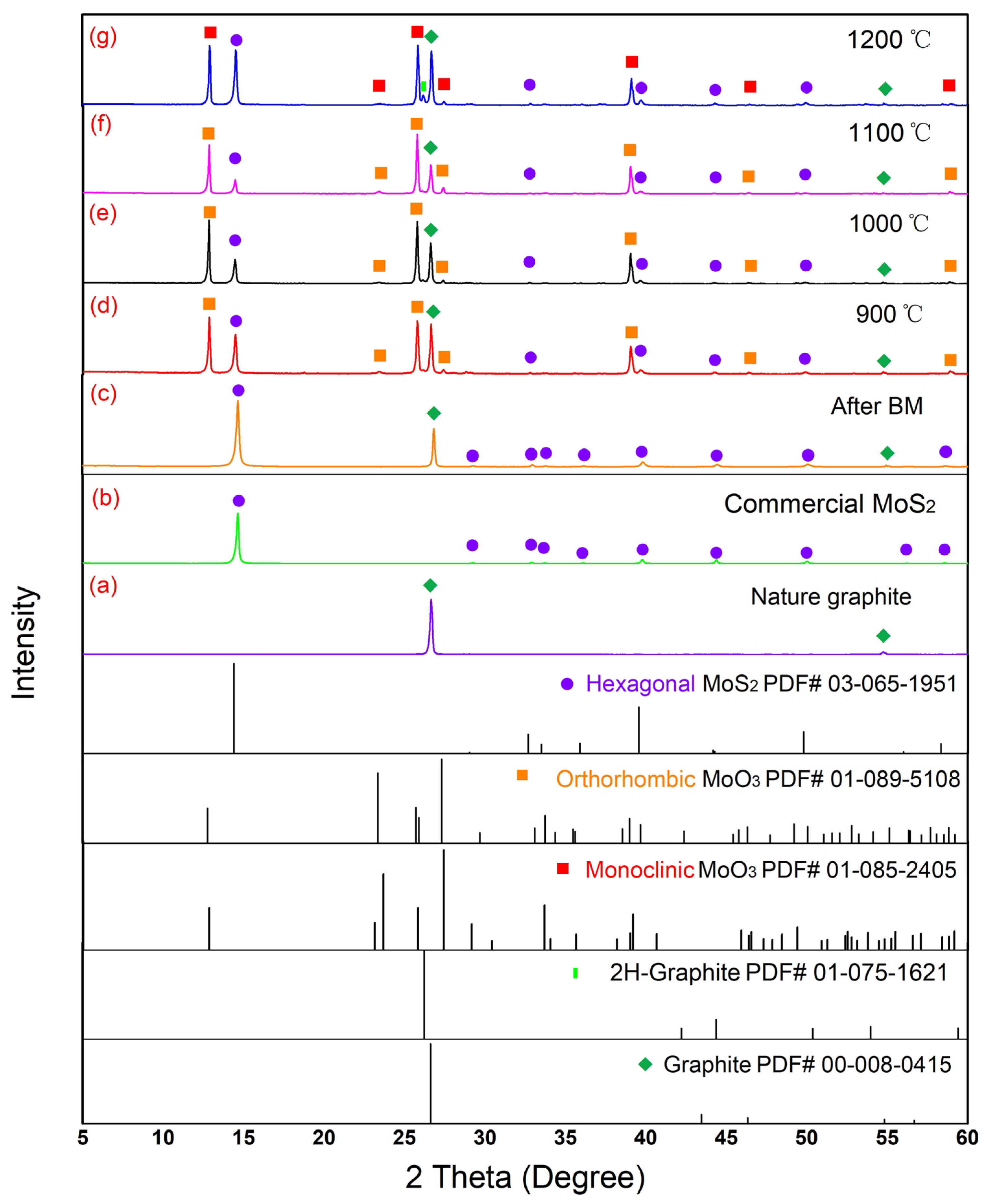 Catalysts 13 00499 g003 Catalysts 13 00499 g003