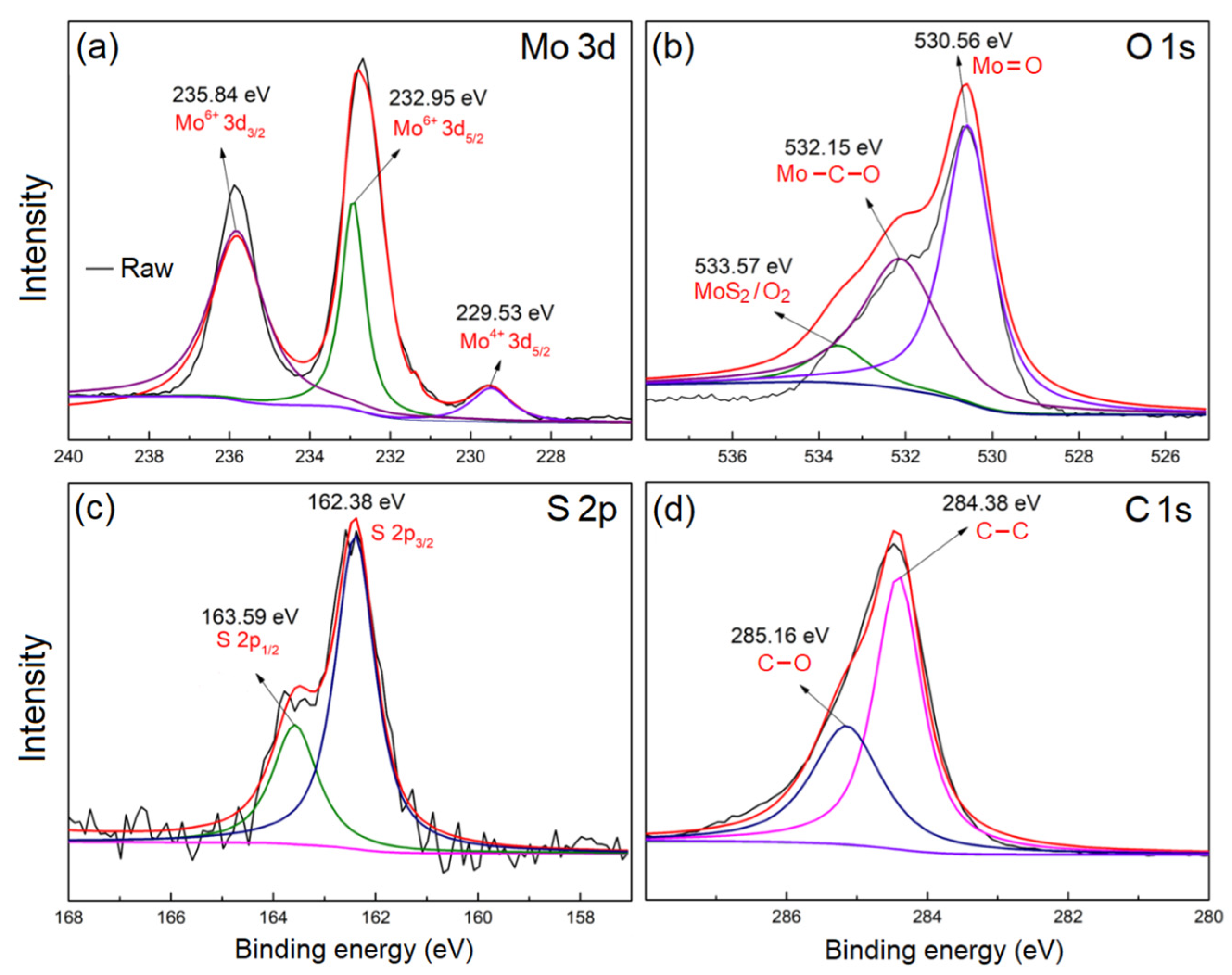 Catalysts 13 00499 g005 Catalysts 13 00499 g005