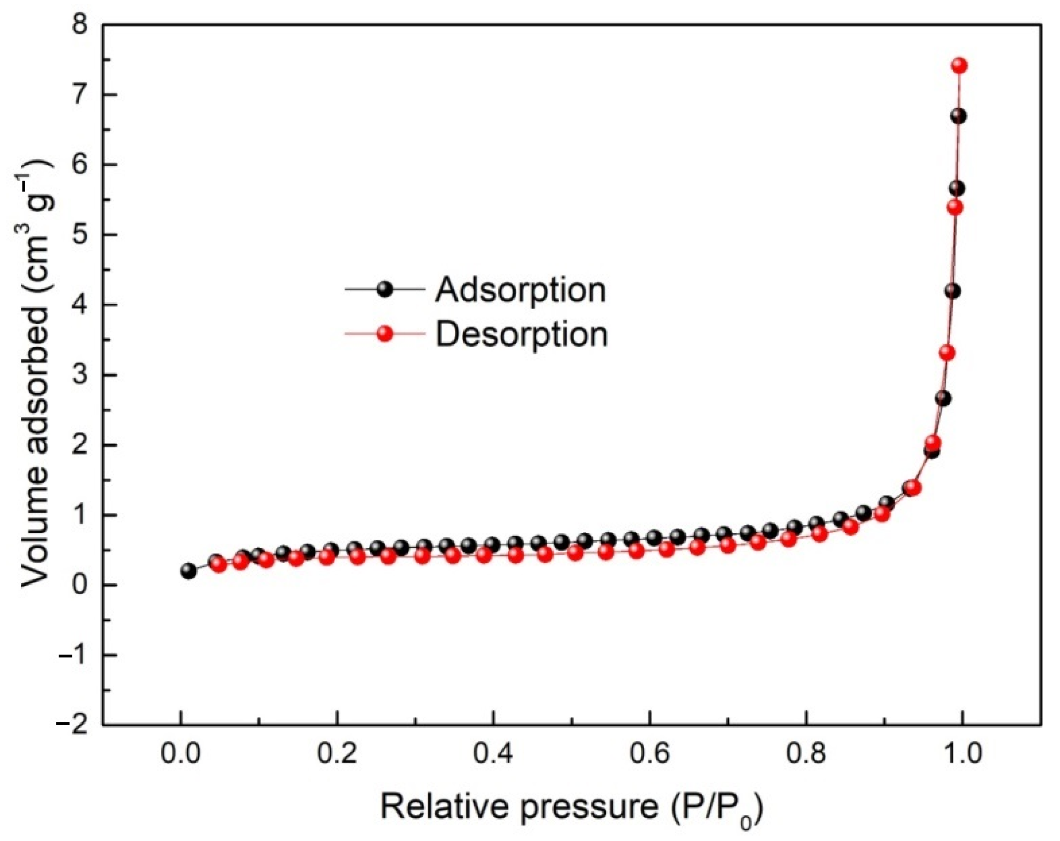 Catalysts 13 00499 g006 Catalysts 13 00499 g006