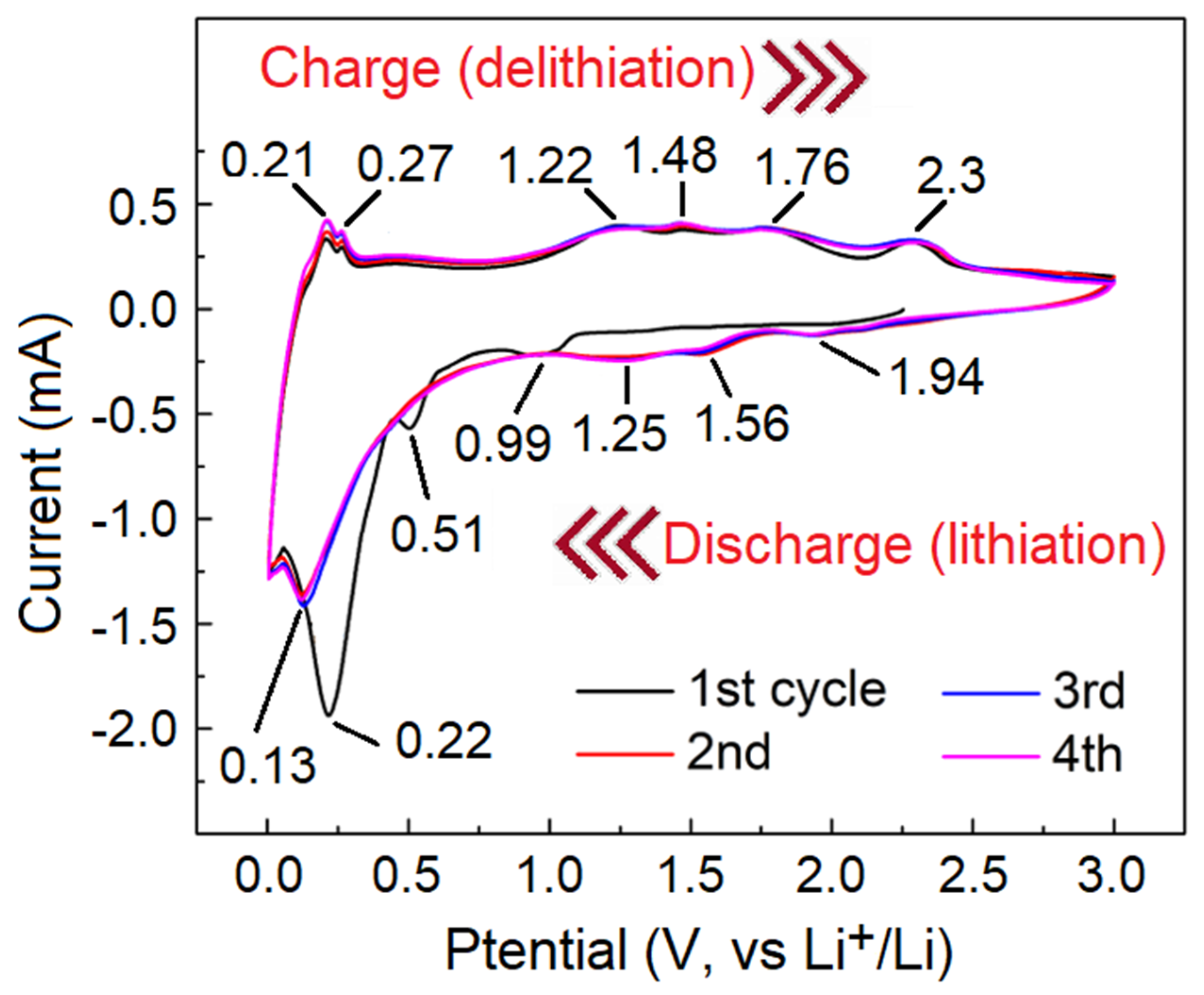 Catalysts 13 00499 g008 Catalysts 13 00499 g008