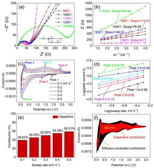 Molten Salt-Assisted Catalytic Preparation of MoS2/α-MoO3 Molten Salt-Assisted Catalytic Preparation of MoS2/α-MoO3