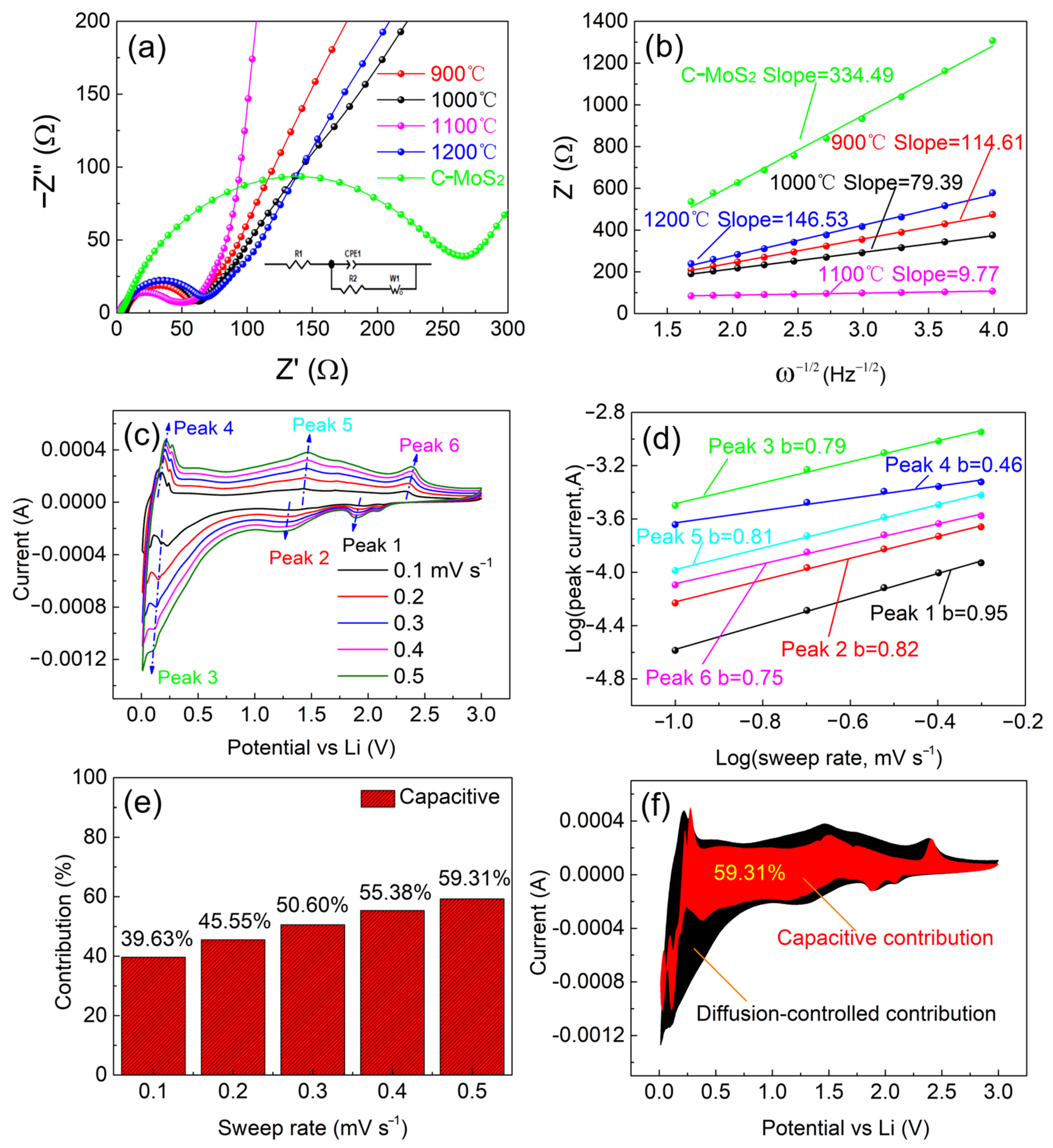 Catalysts 13 00499 g009 Catalysts 13 00499 g009