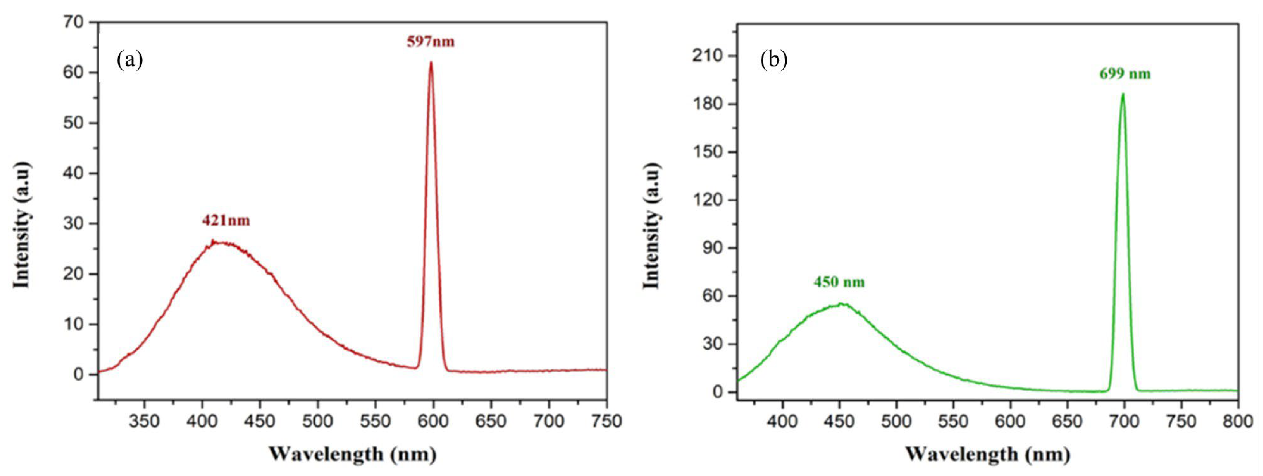 Catalysts 13 00502 g005