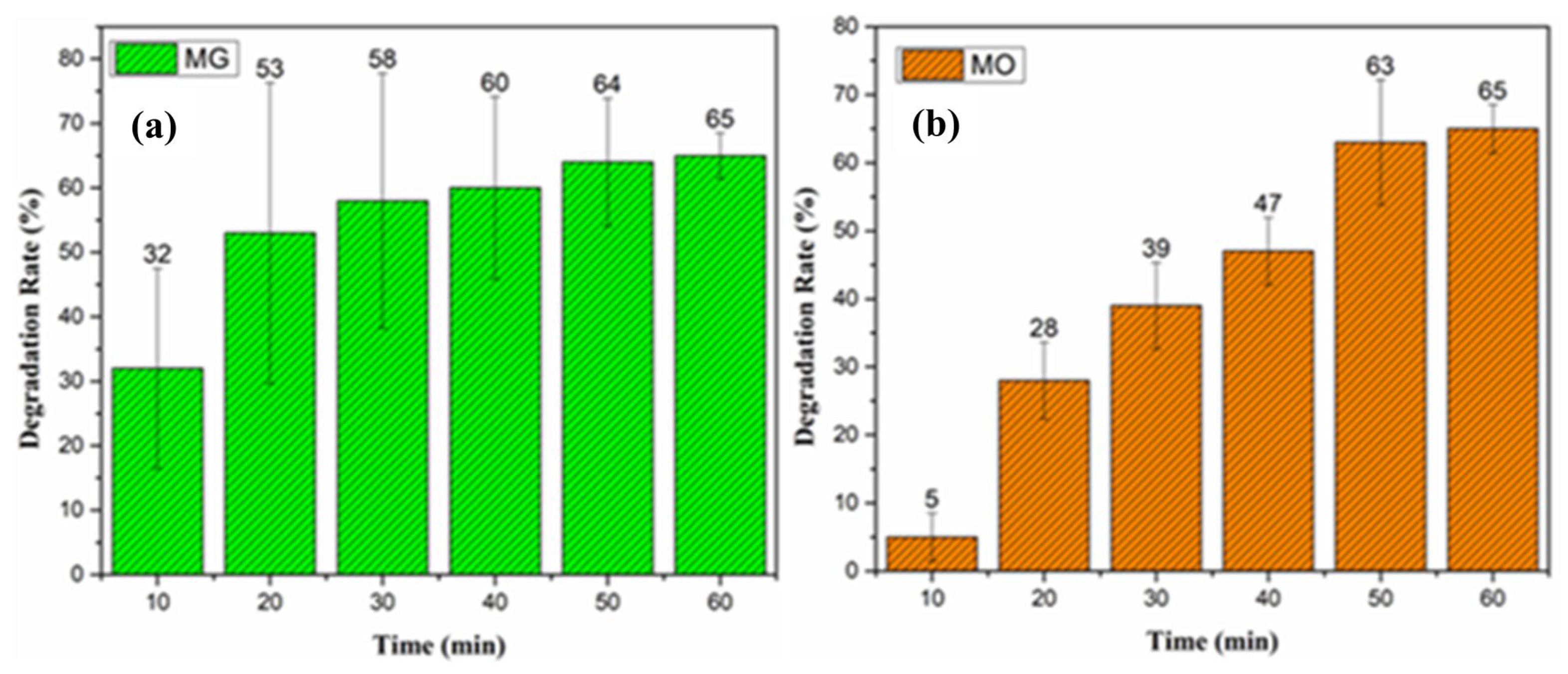 Catalysts 13 00502 g008