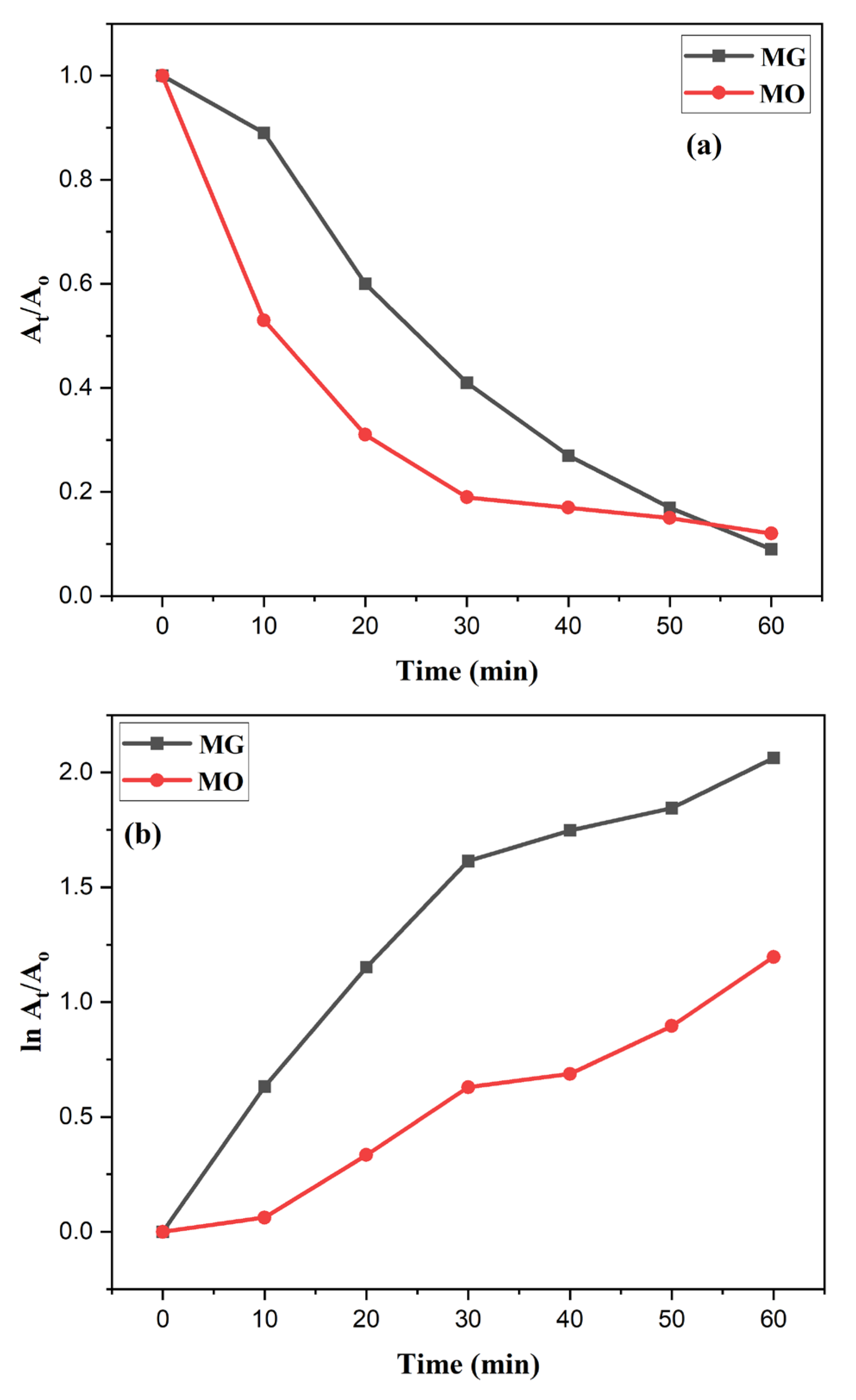 Catalysts 13 00502 g009