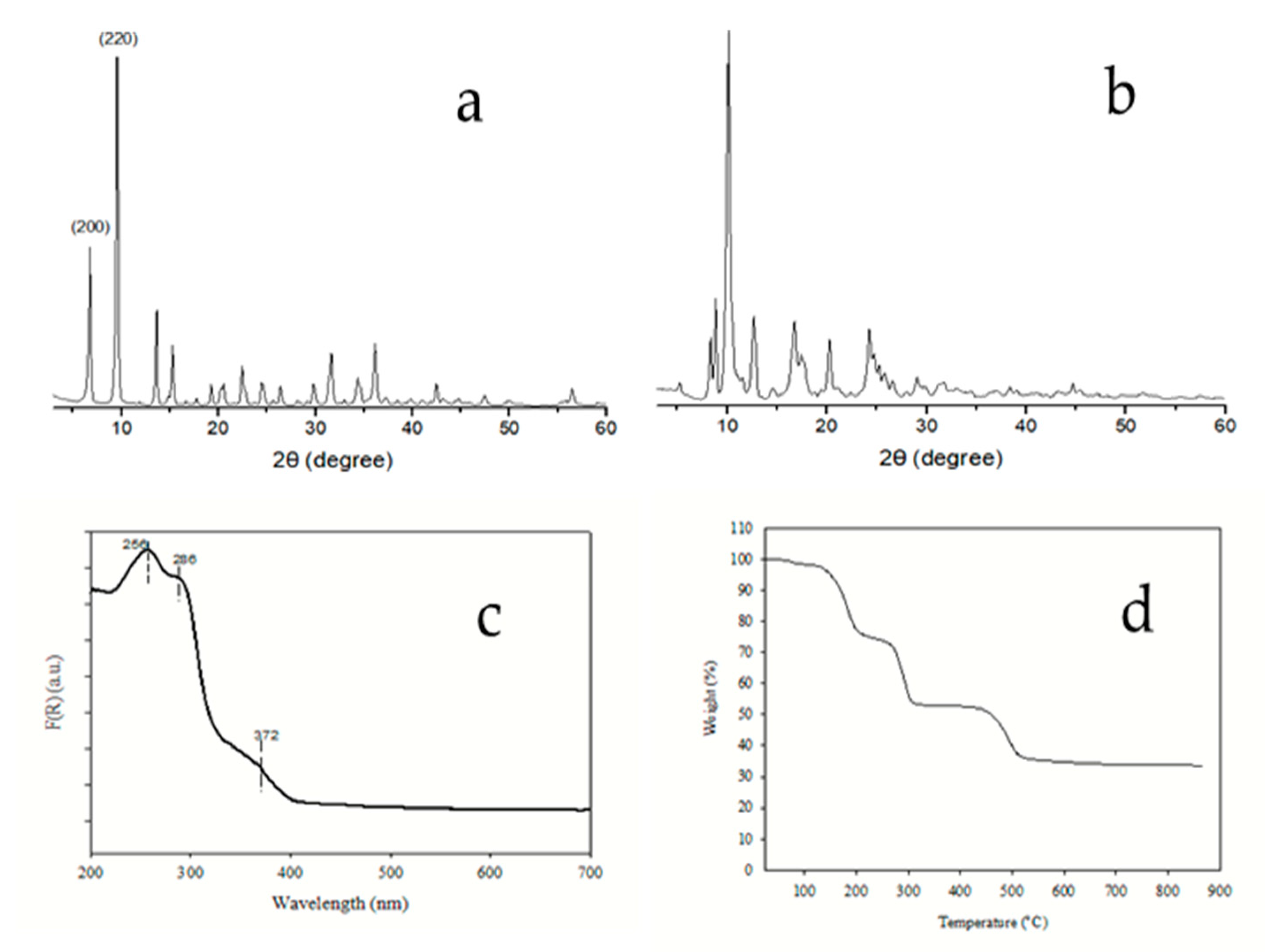 Catalysts 13 00503 g002