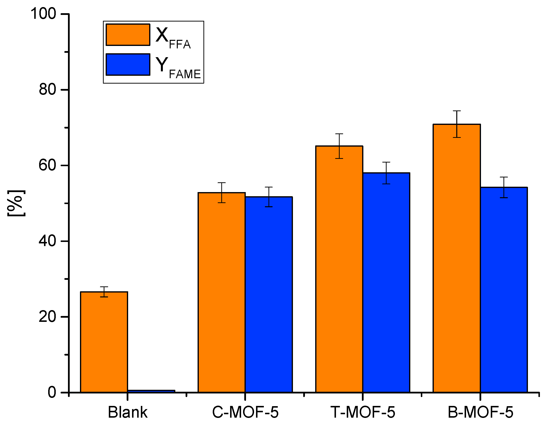 Catalysts 13 00503 g004