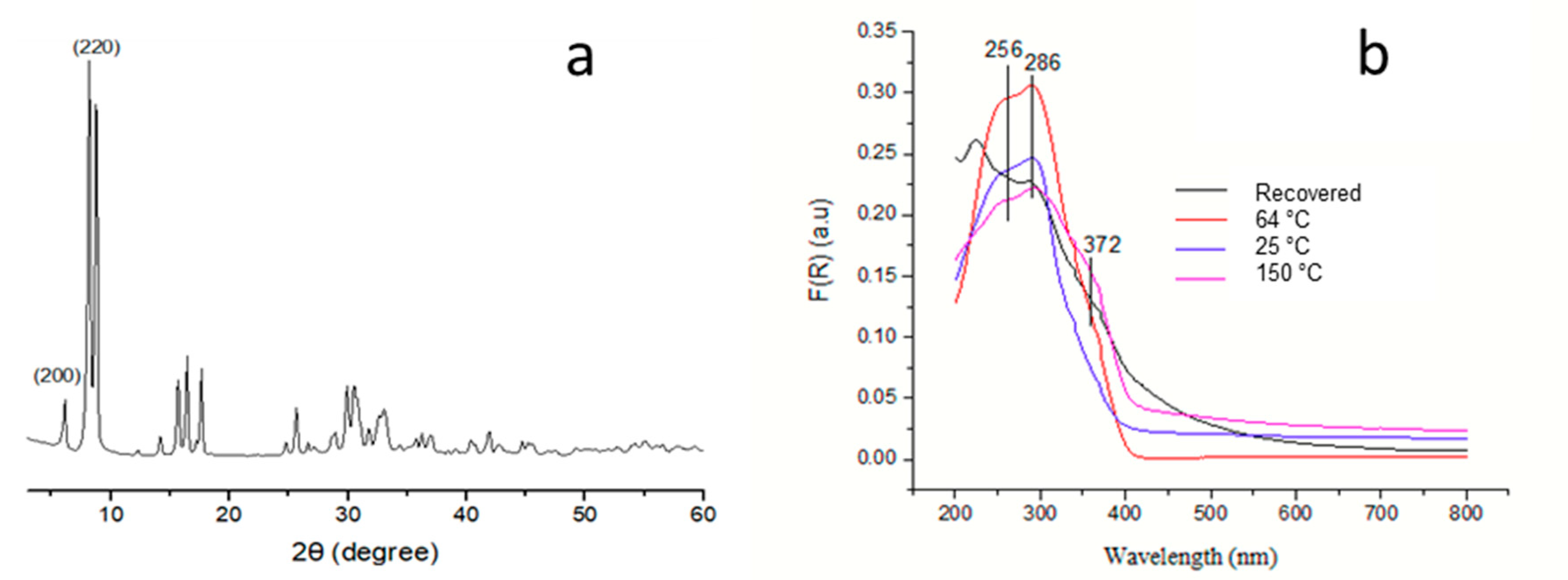 Catalysts 13 00503 g005