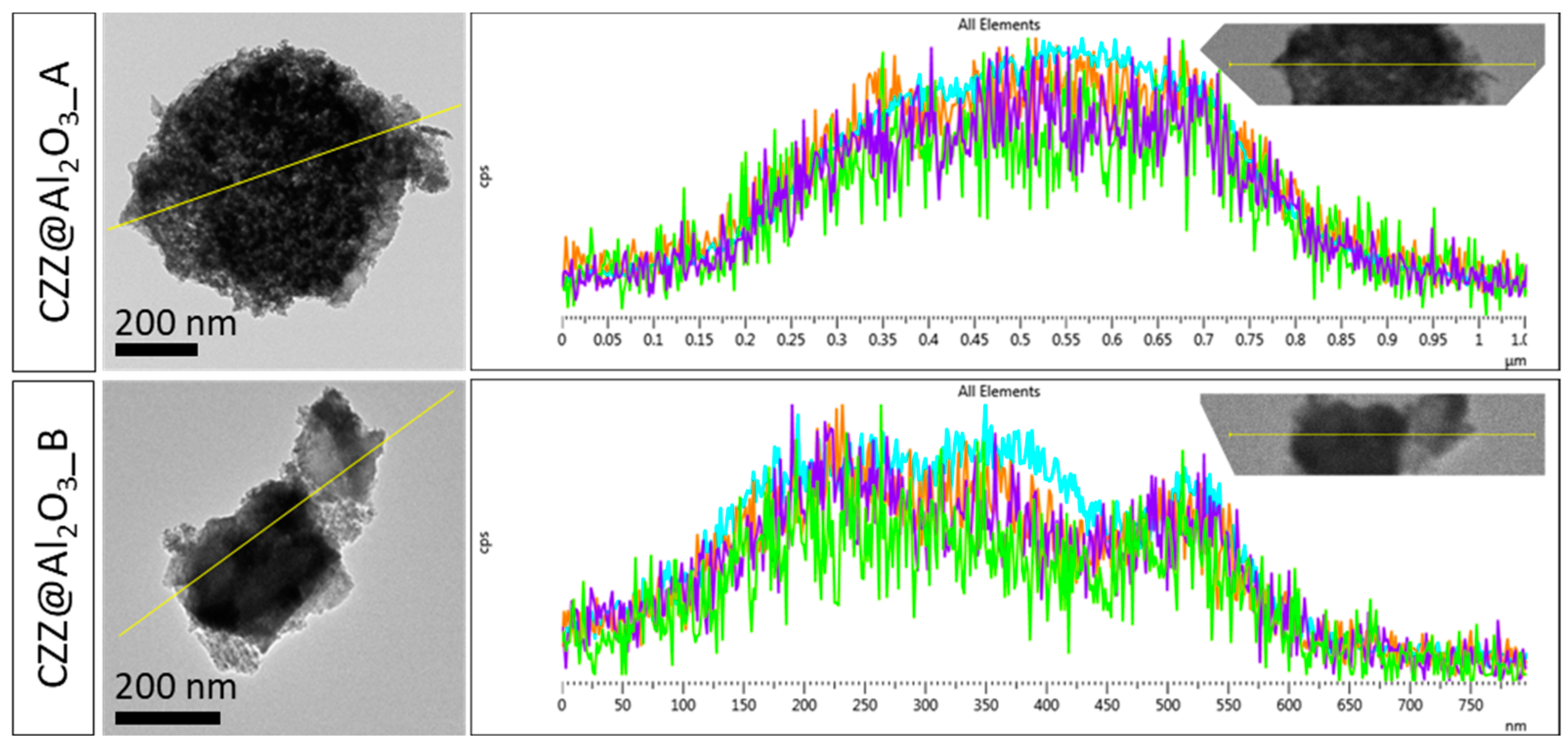 Catalysts 13 00505 g005