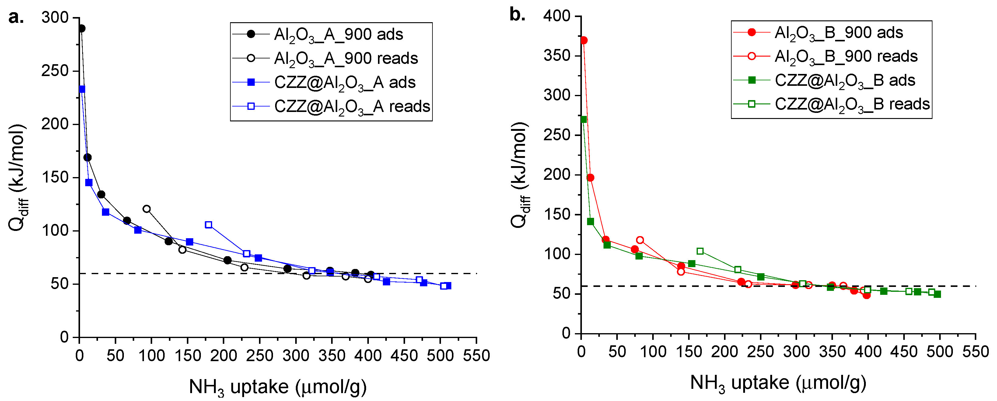 Catalysts 13 00505 g006