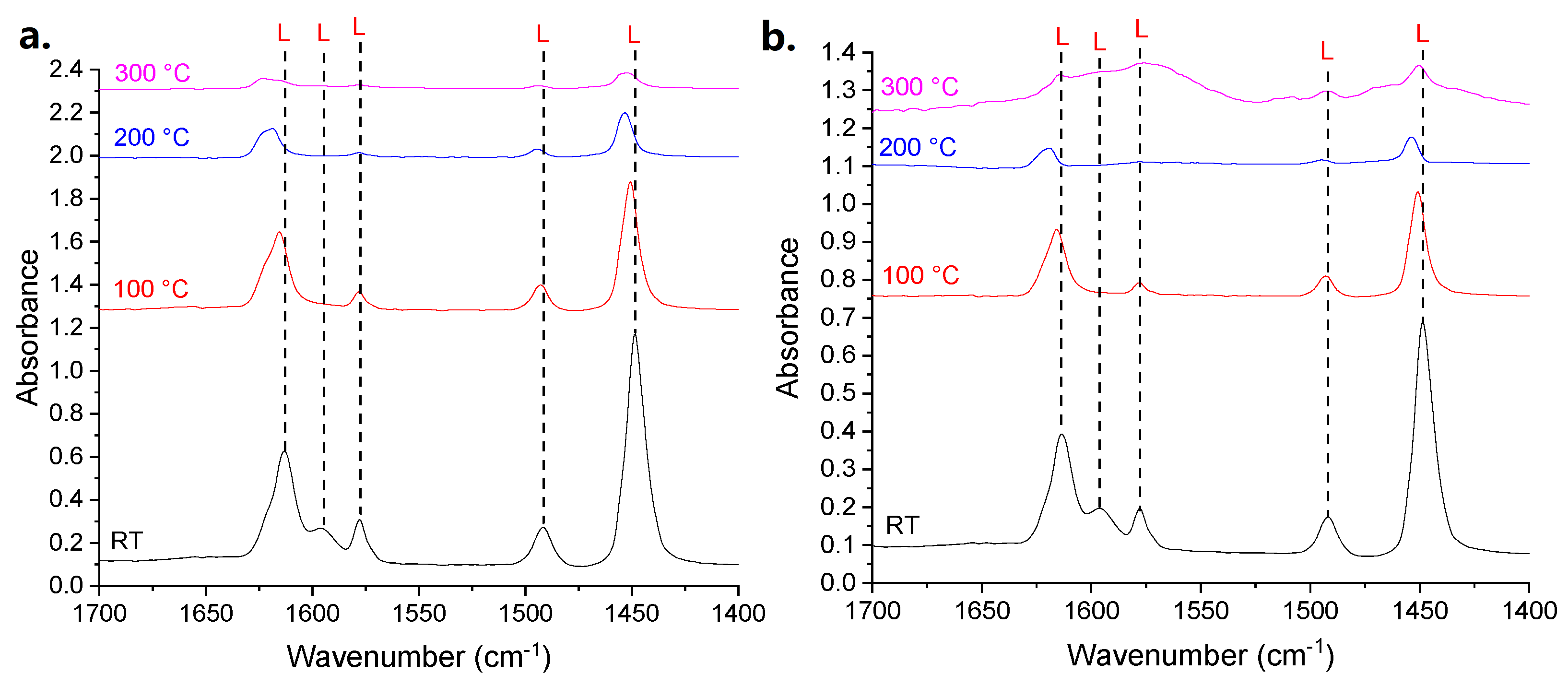 Catalysts 13 00505 g007