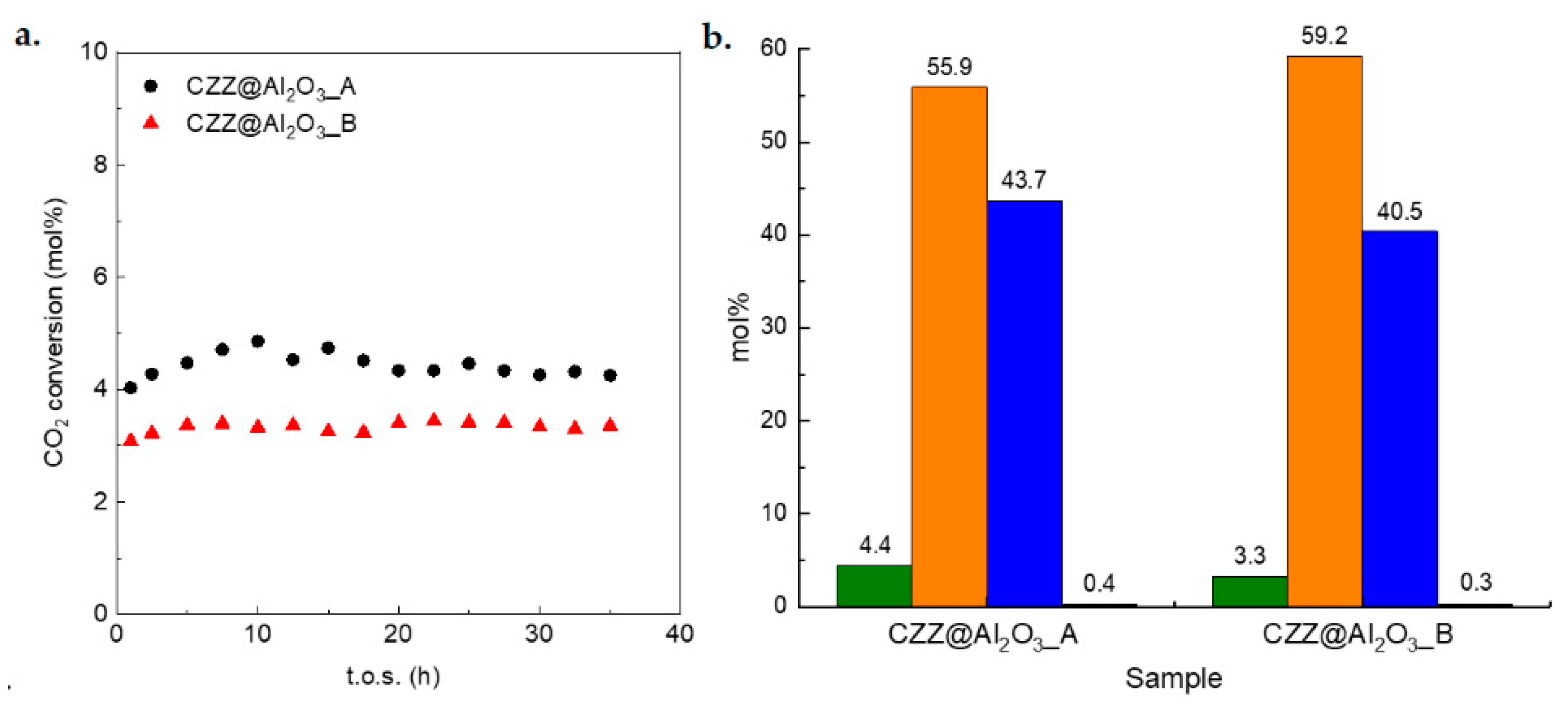 Catalysts 13 00505 g008