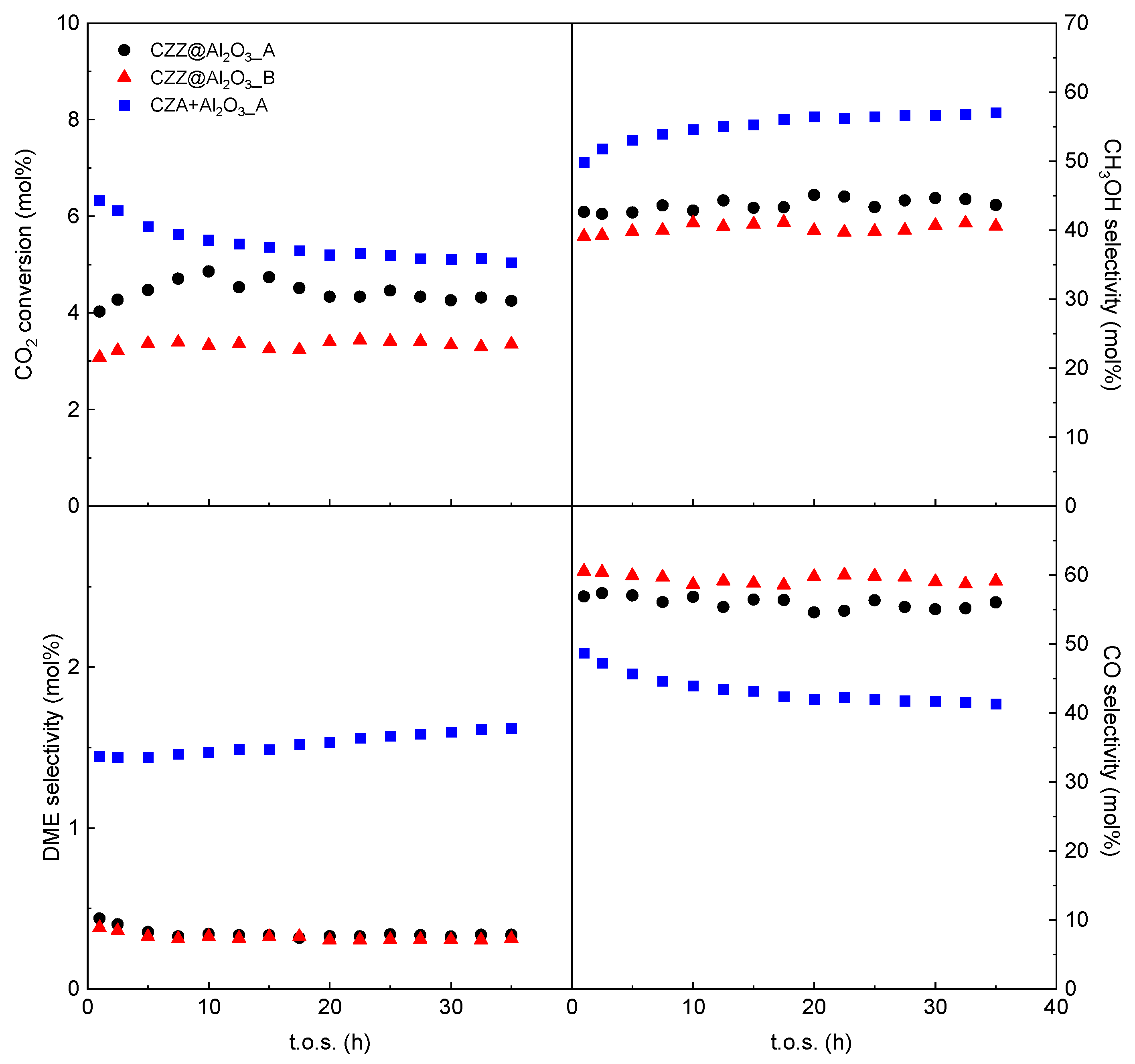 Catalysts 13 00505 g009