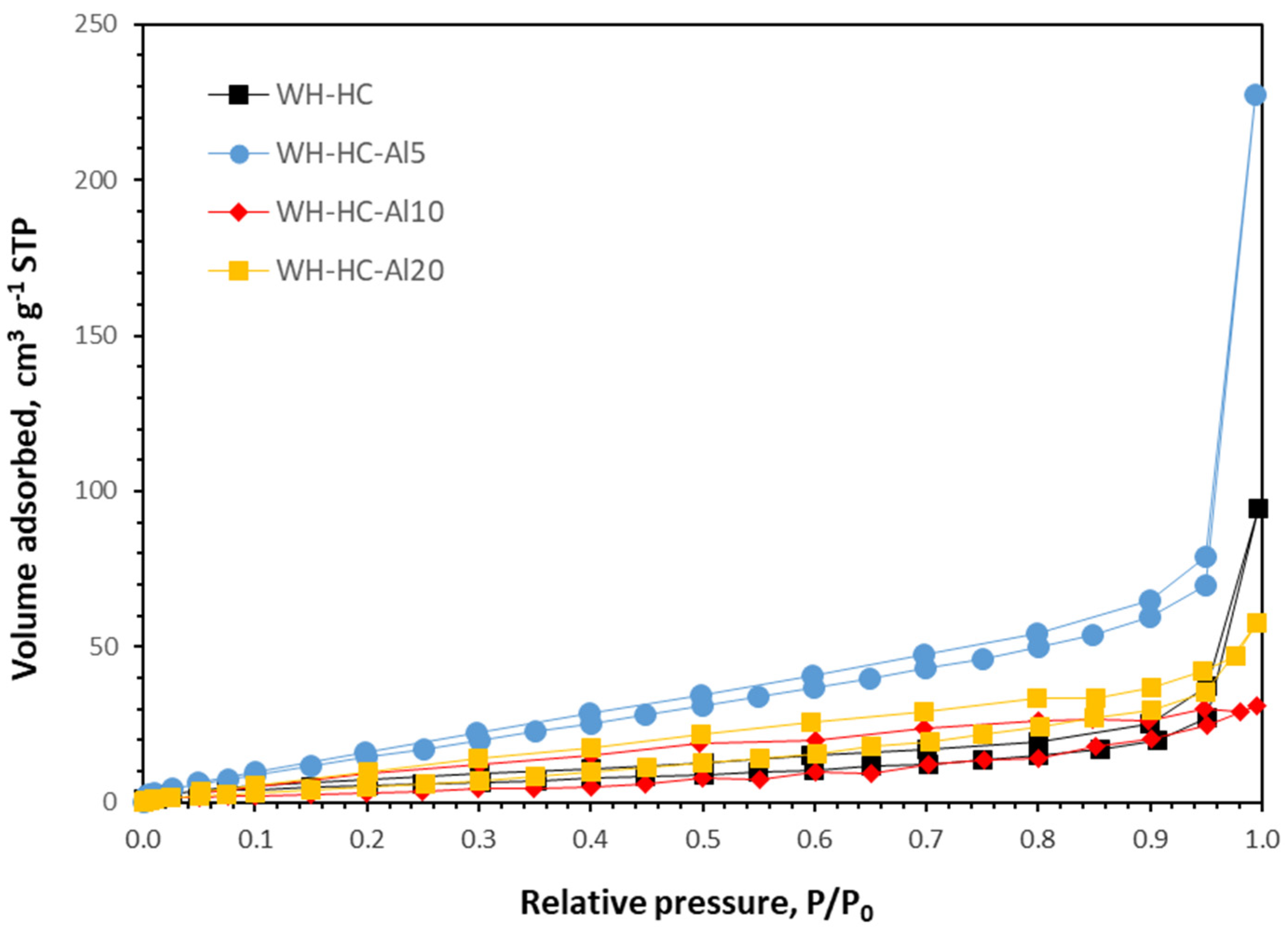 Catalysts 13 00506 g002