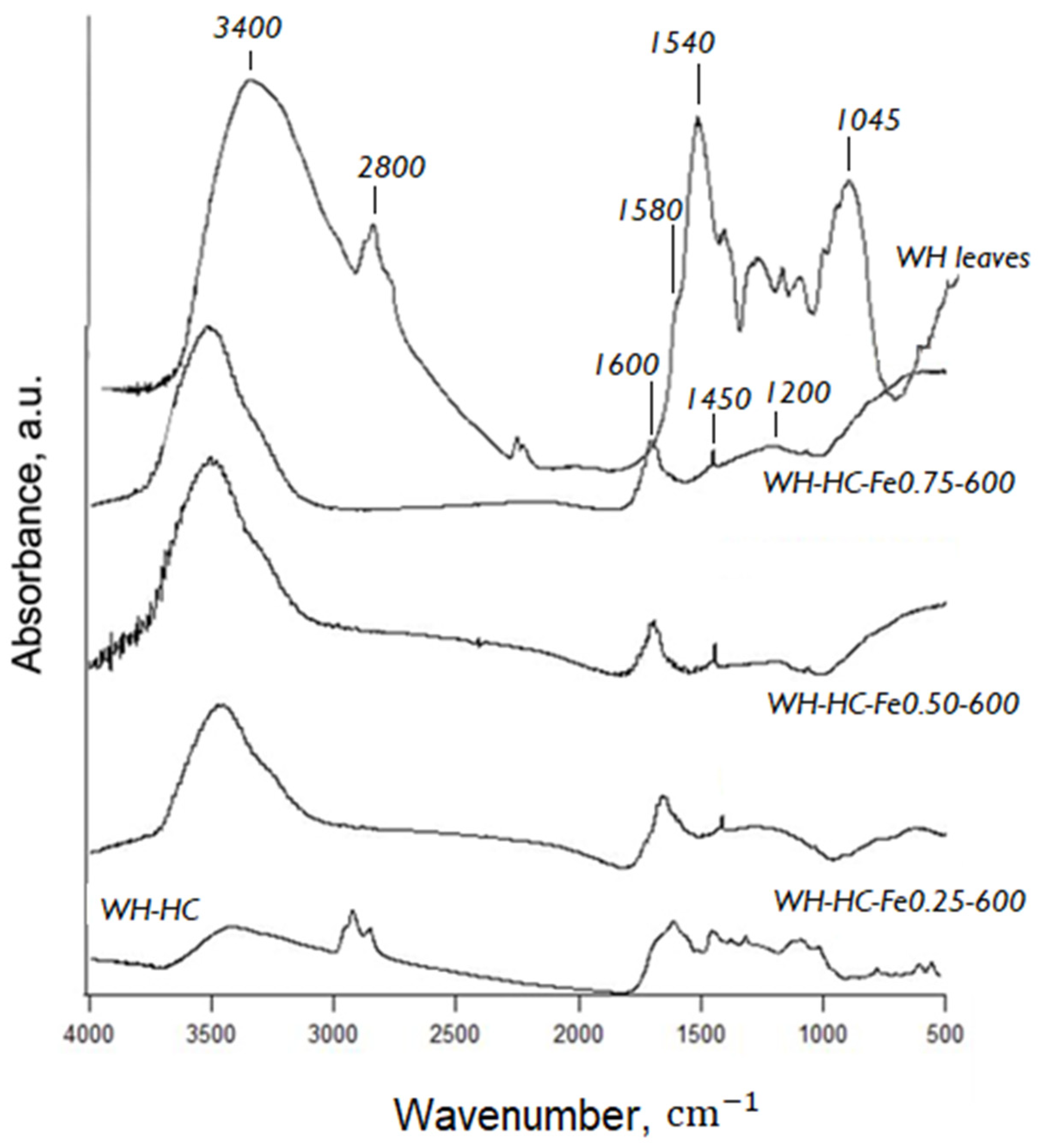 Catalysts 13 00506 g007