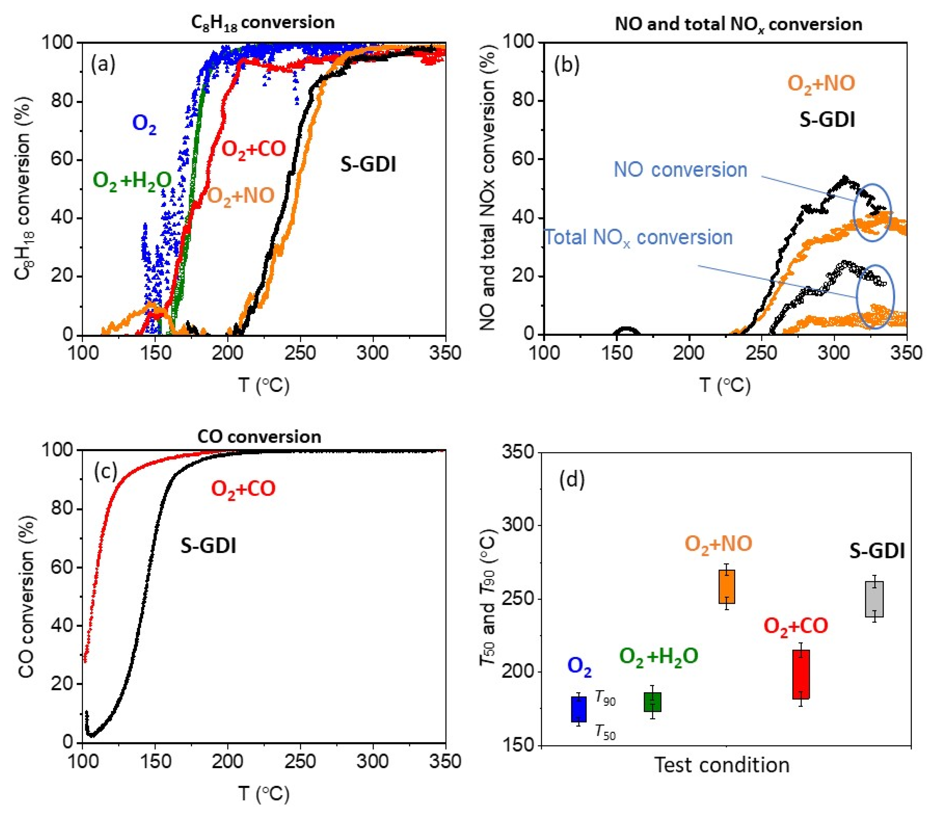 Catalysts 13 00508 g002