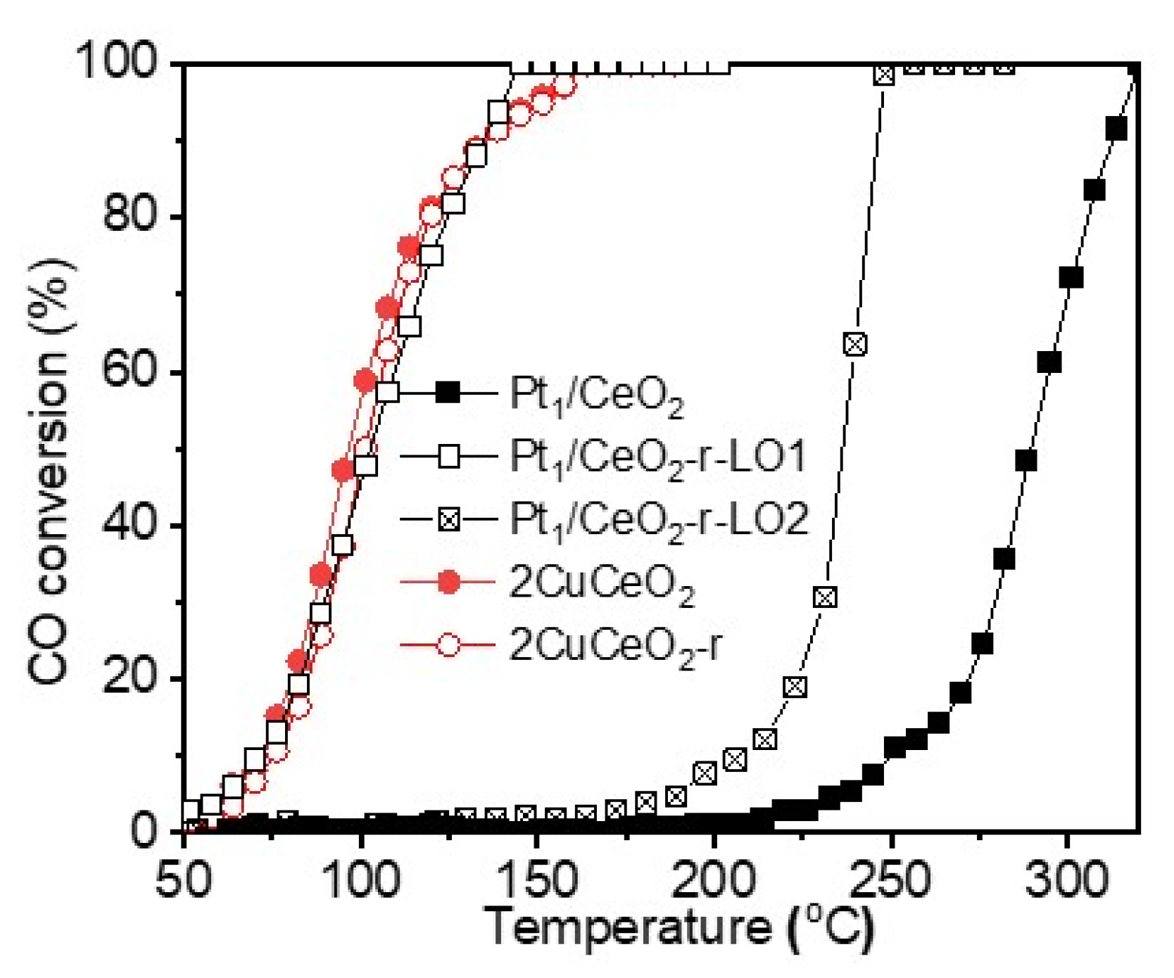 Catalysts 13 00508 g003