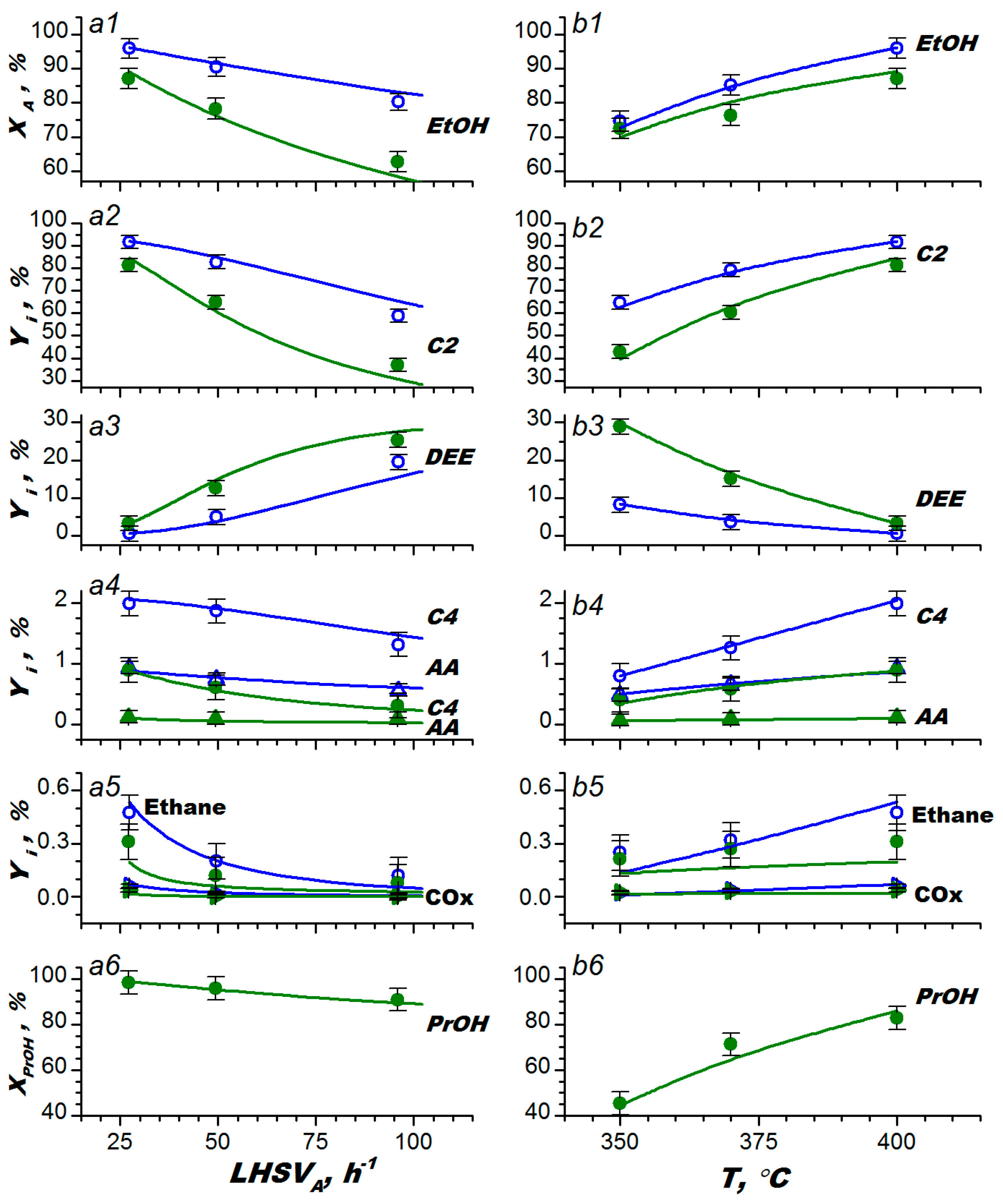 Catalysts 13 00509 g001