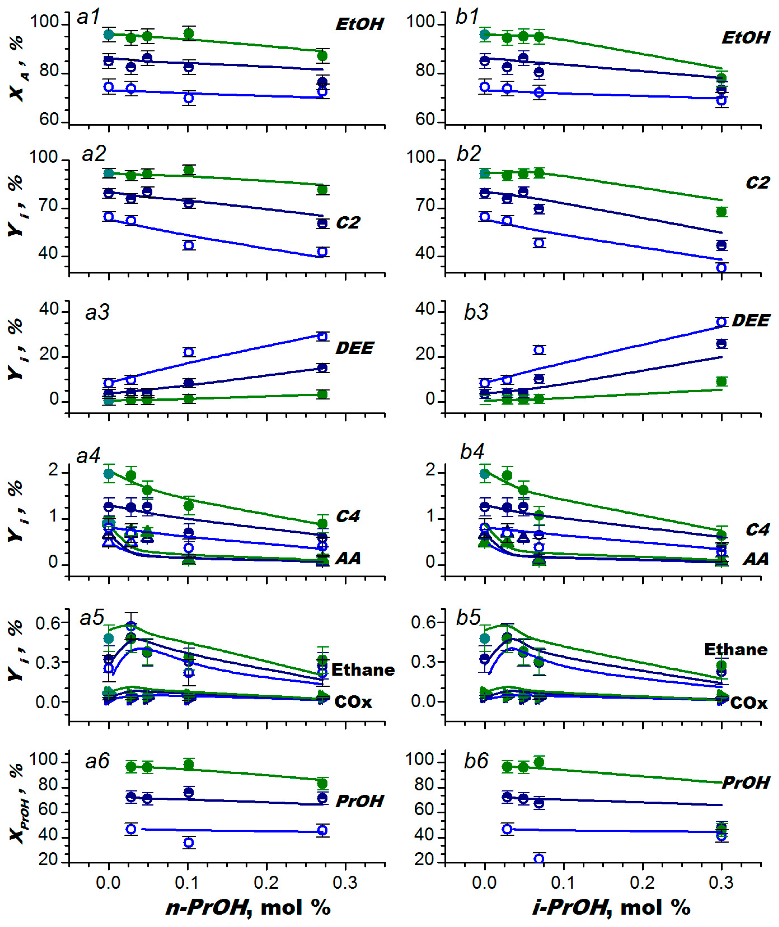 Catalysts 13 00509 g002