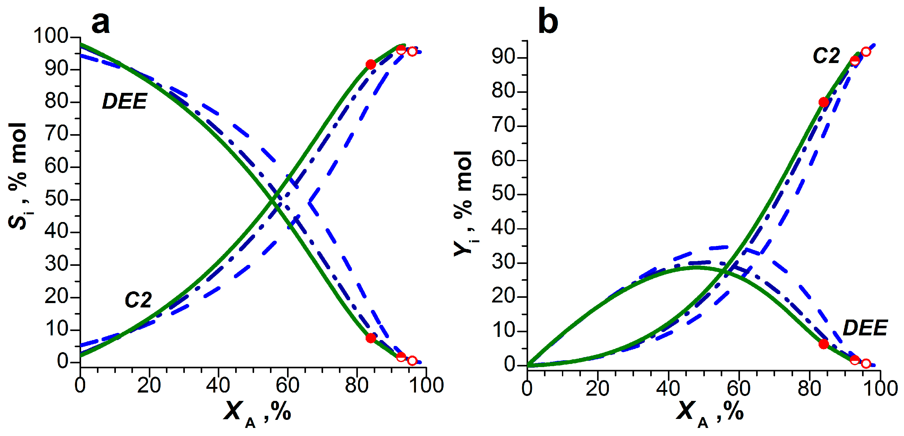 Catalysts 13 00509 g004