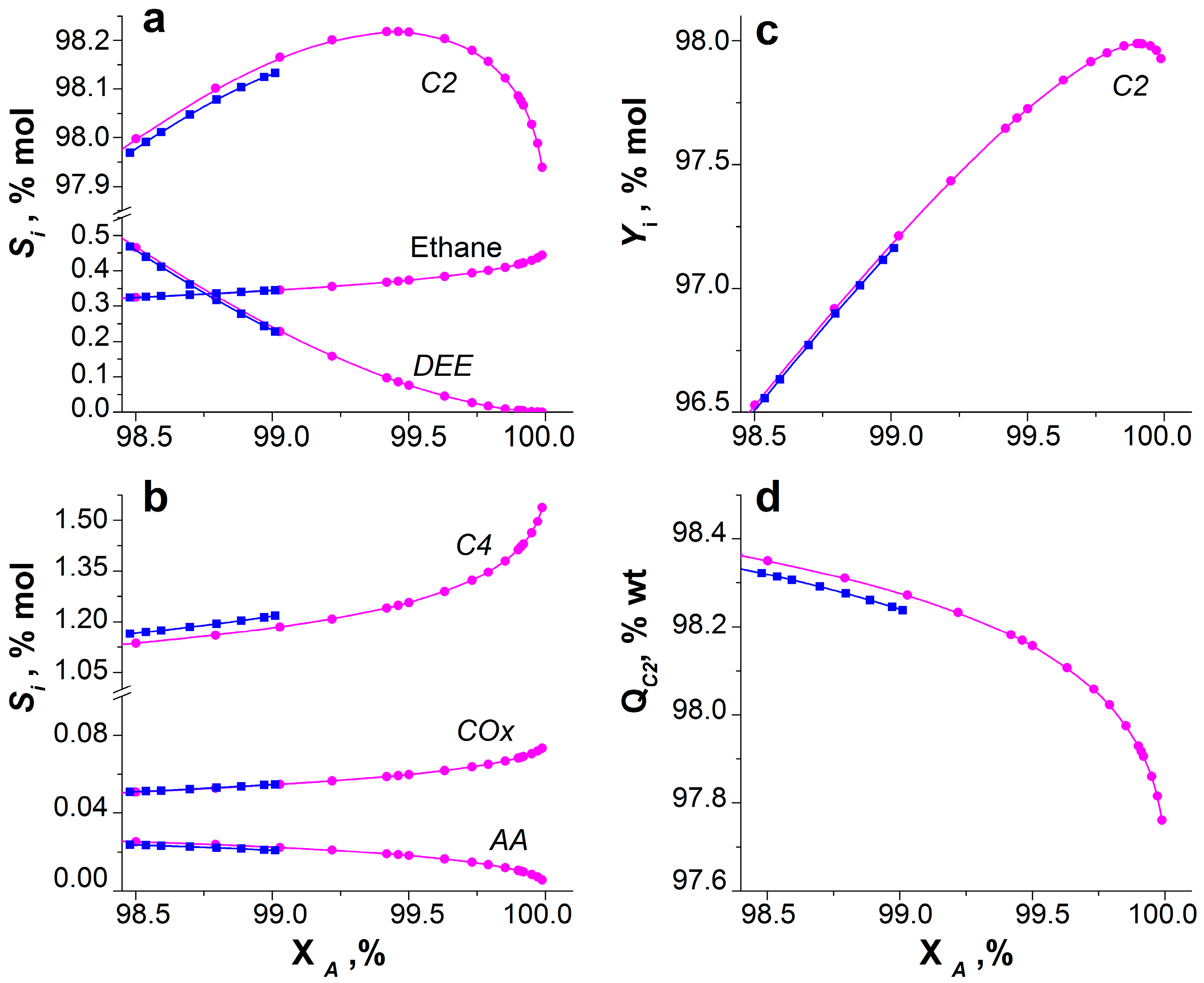 Catalysts 13 00509 g006