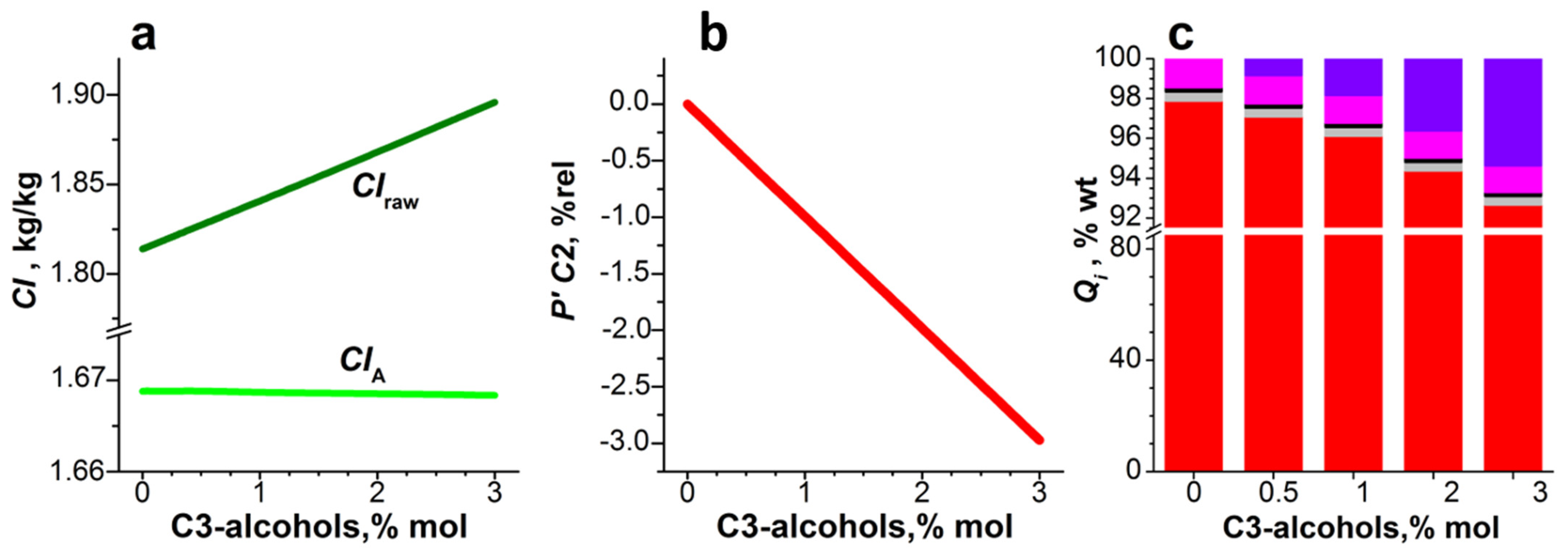 Catalysts 13 00509 g007