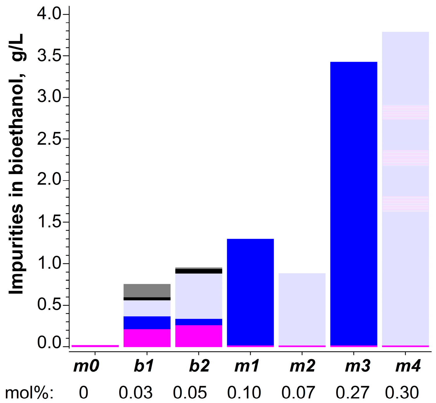 Catalysts 13 00509 g008
