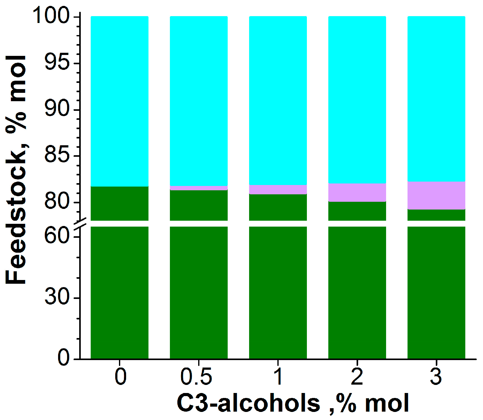 Catalysts 13 00509 g009