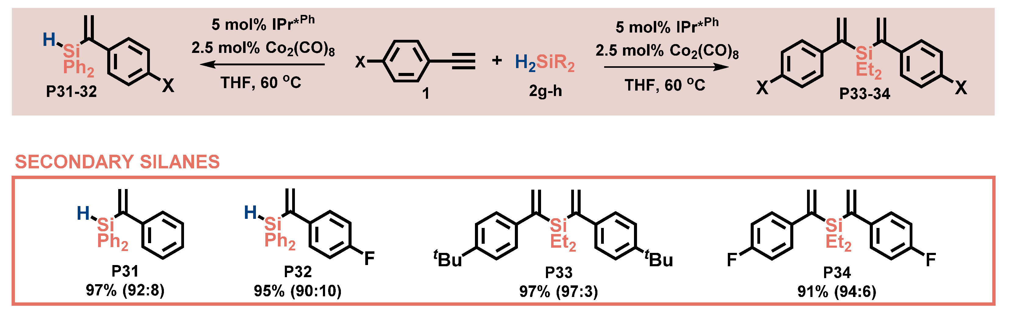 Catalysts 13 00510 g005